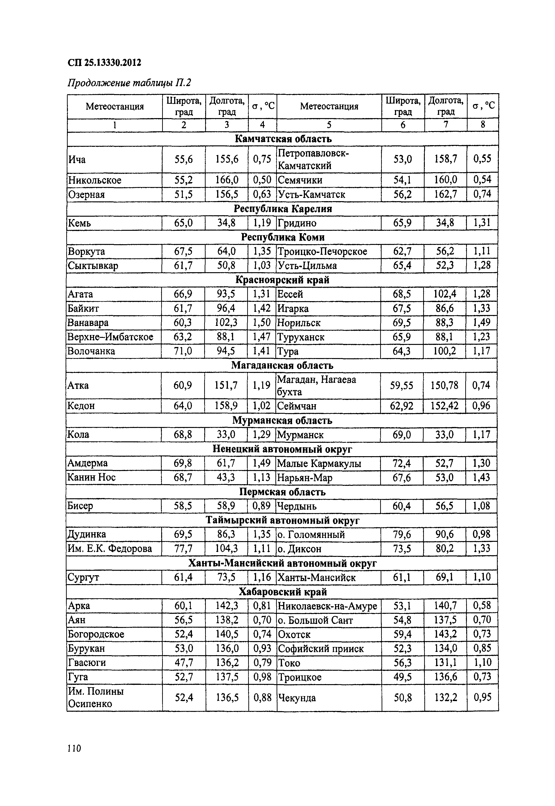 СП 25.13330.2012