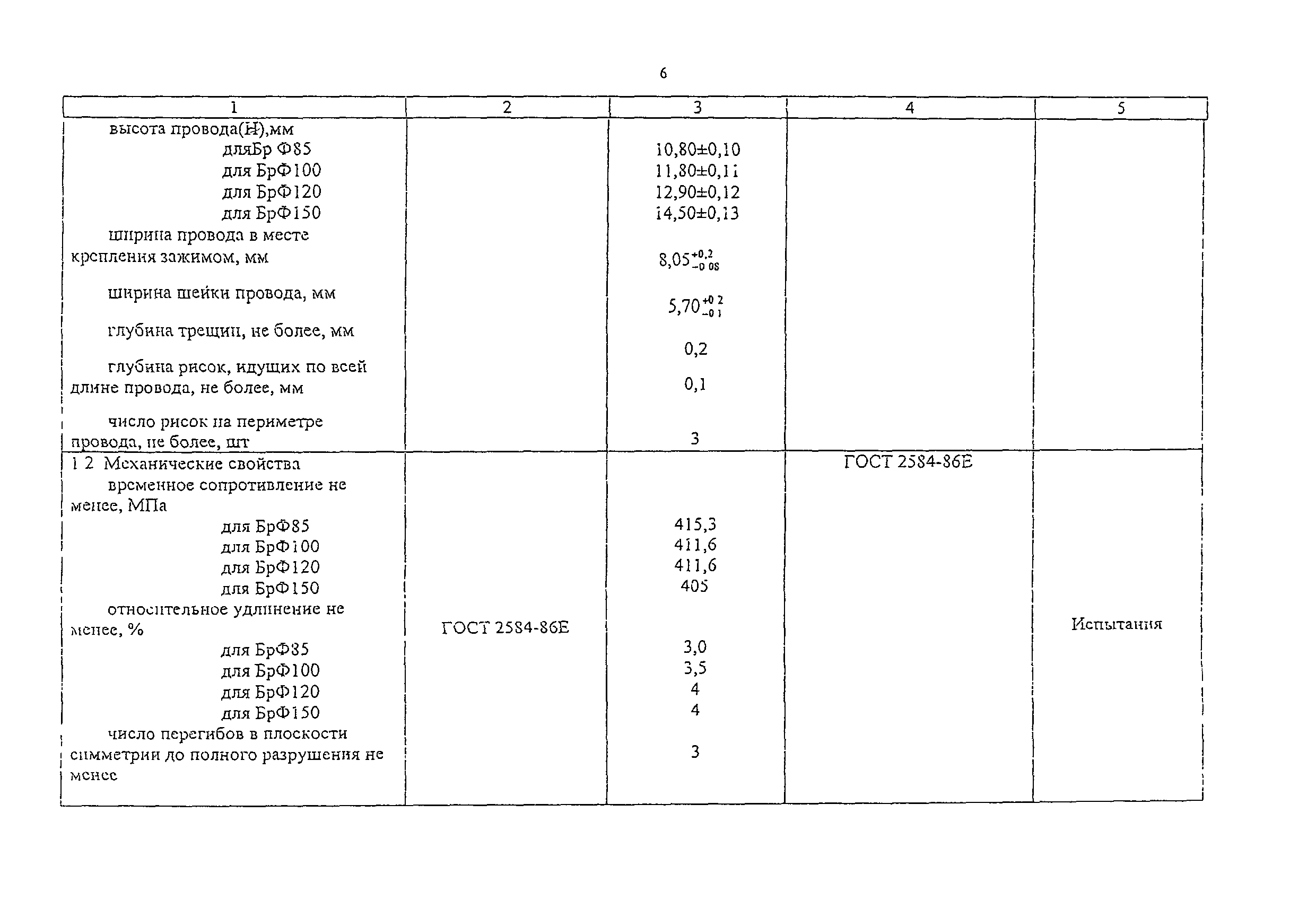 НБ ЖТ ТМ 03-98