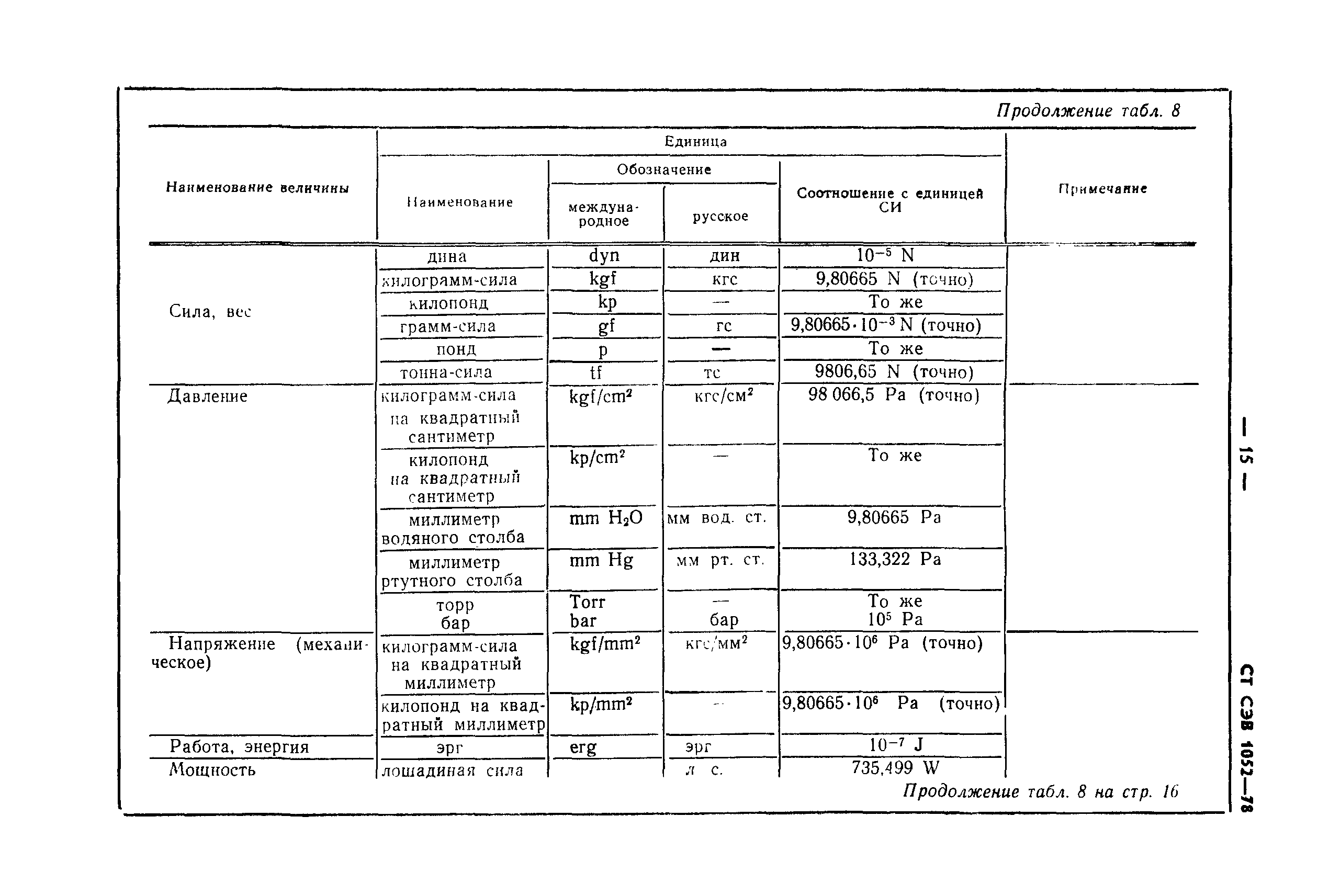 СТ СЭВ 1052-78