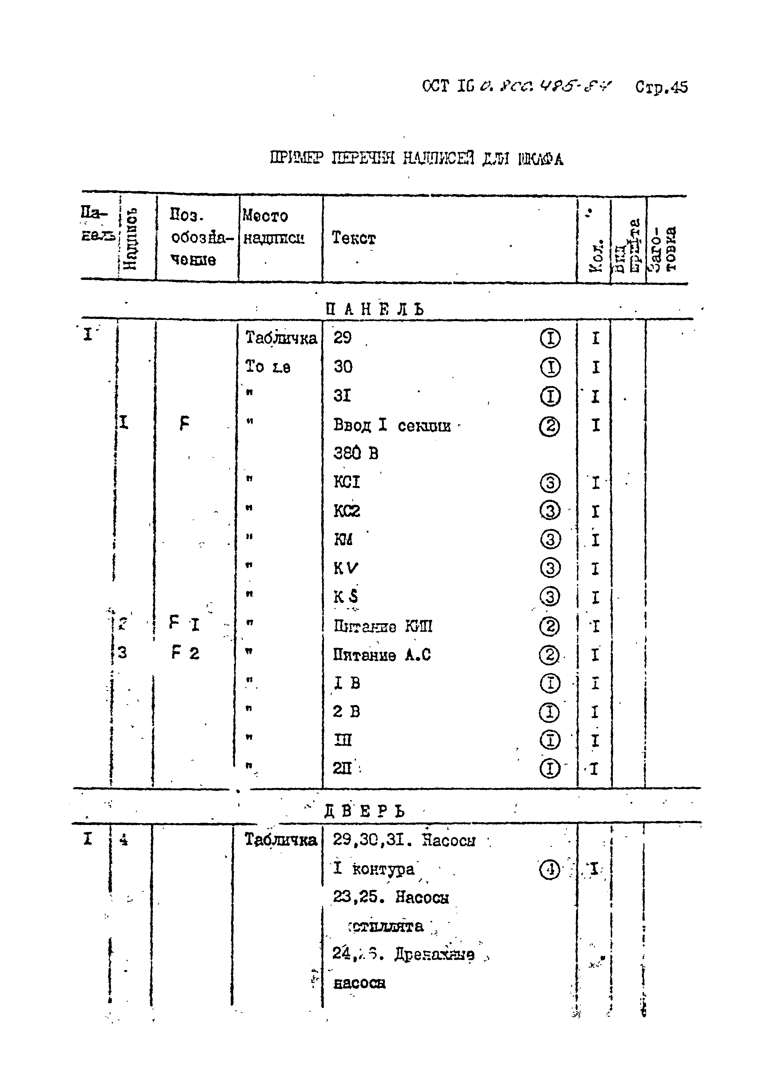 ОСТ 16-0.800.485-84