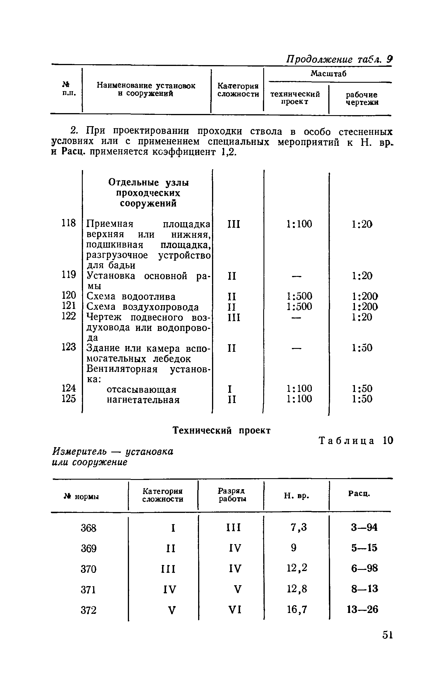 ЕНВиР-П Часть 6