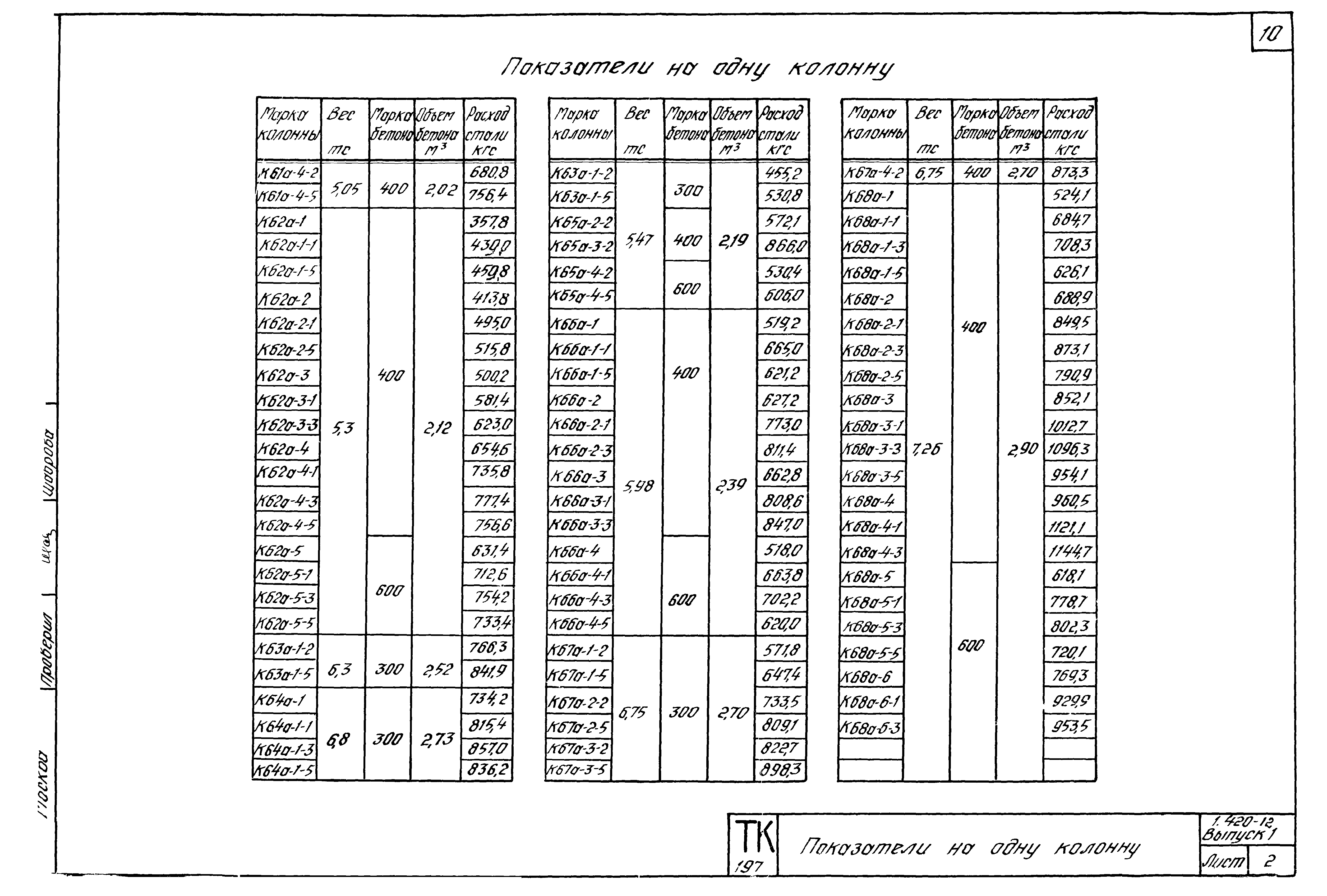 Серия 1.420-12