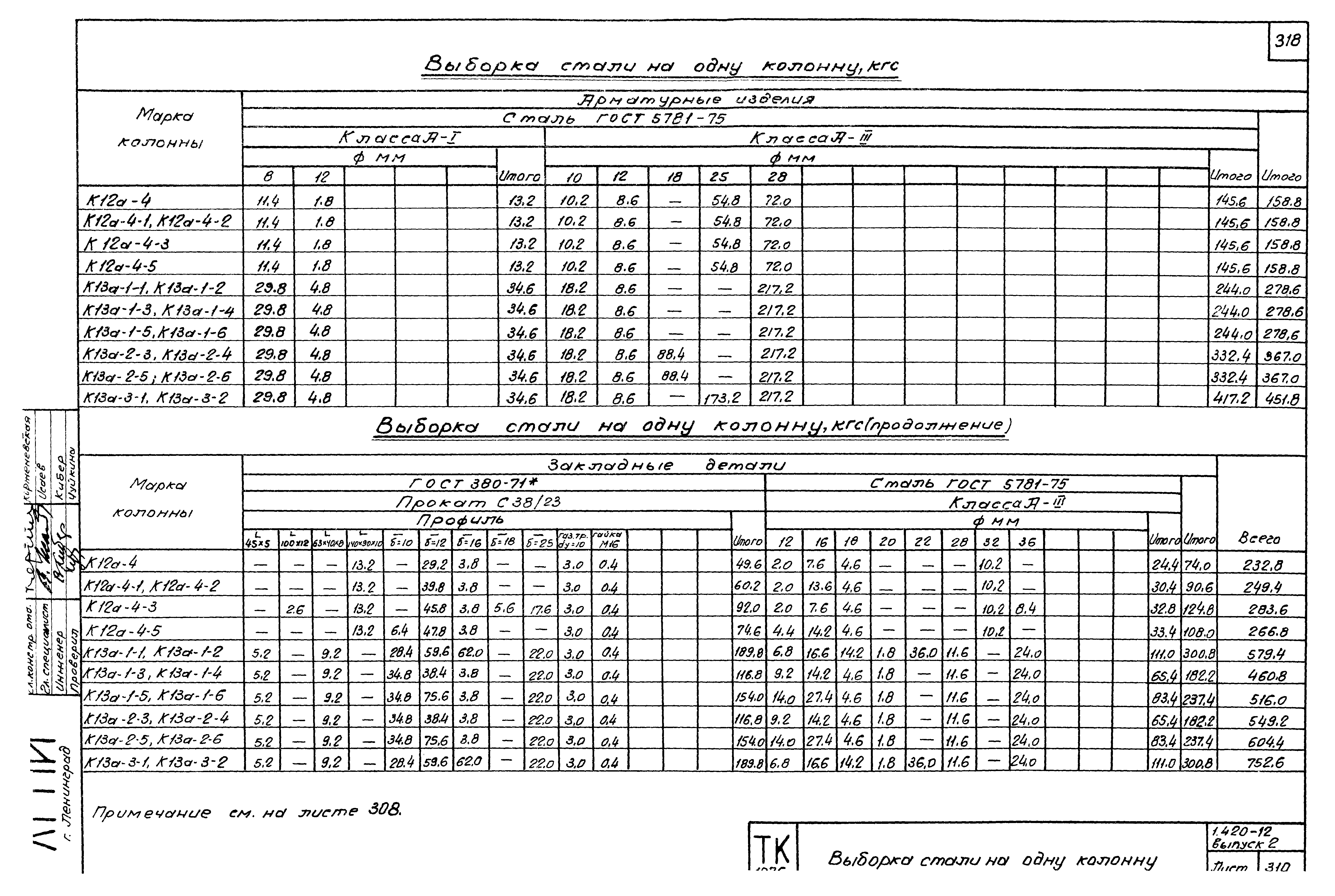 Серия 1.420-12