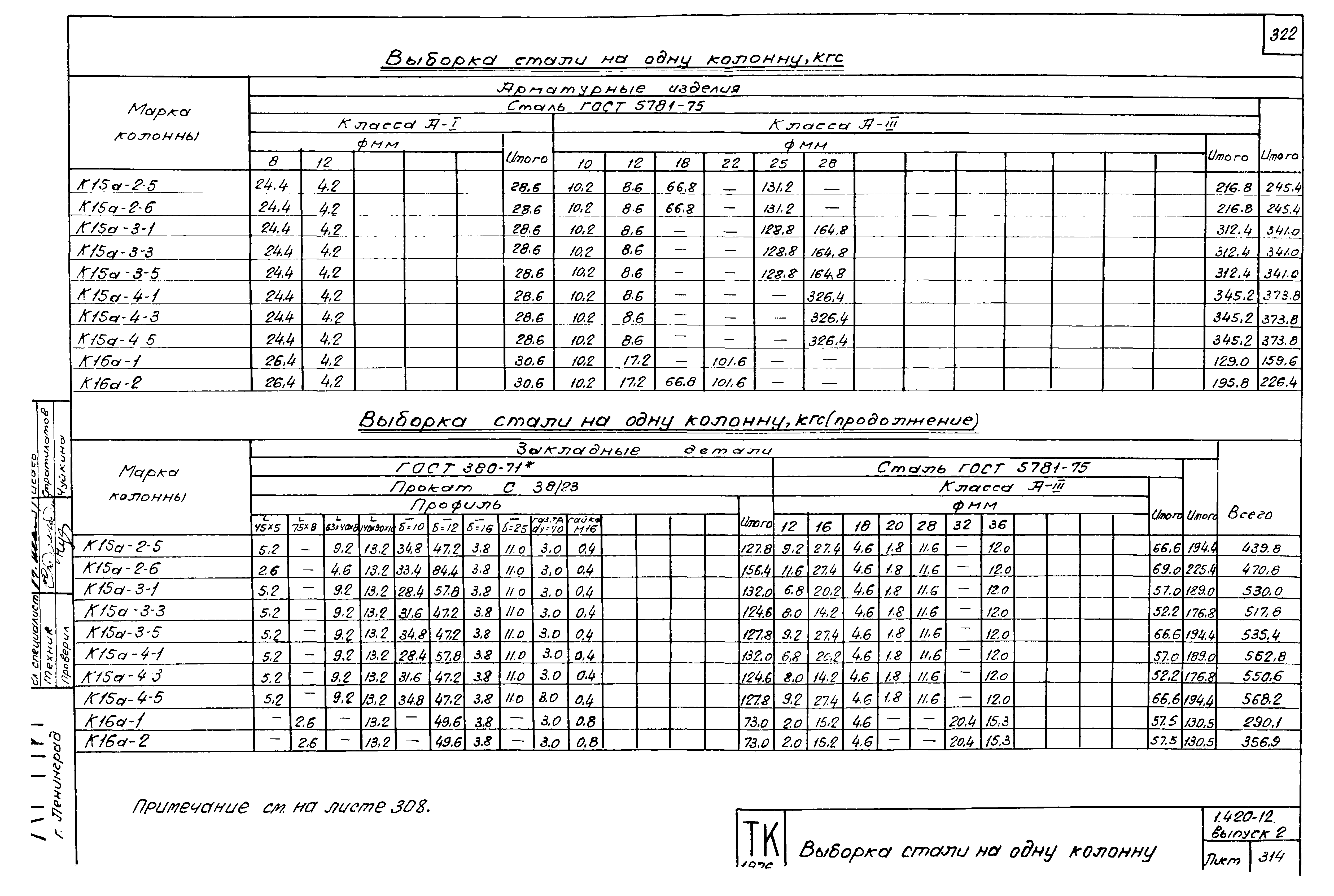 Серия 1.420-12