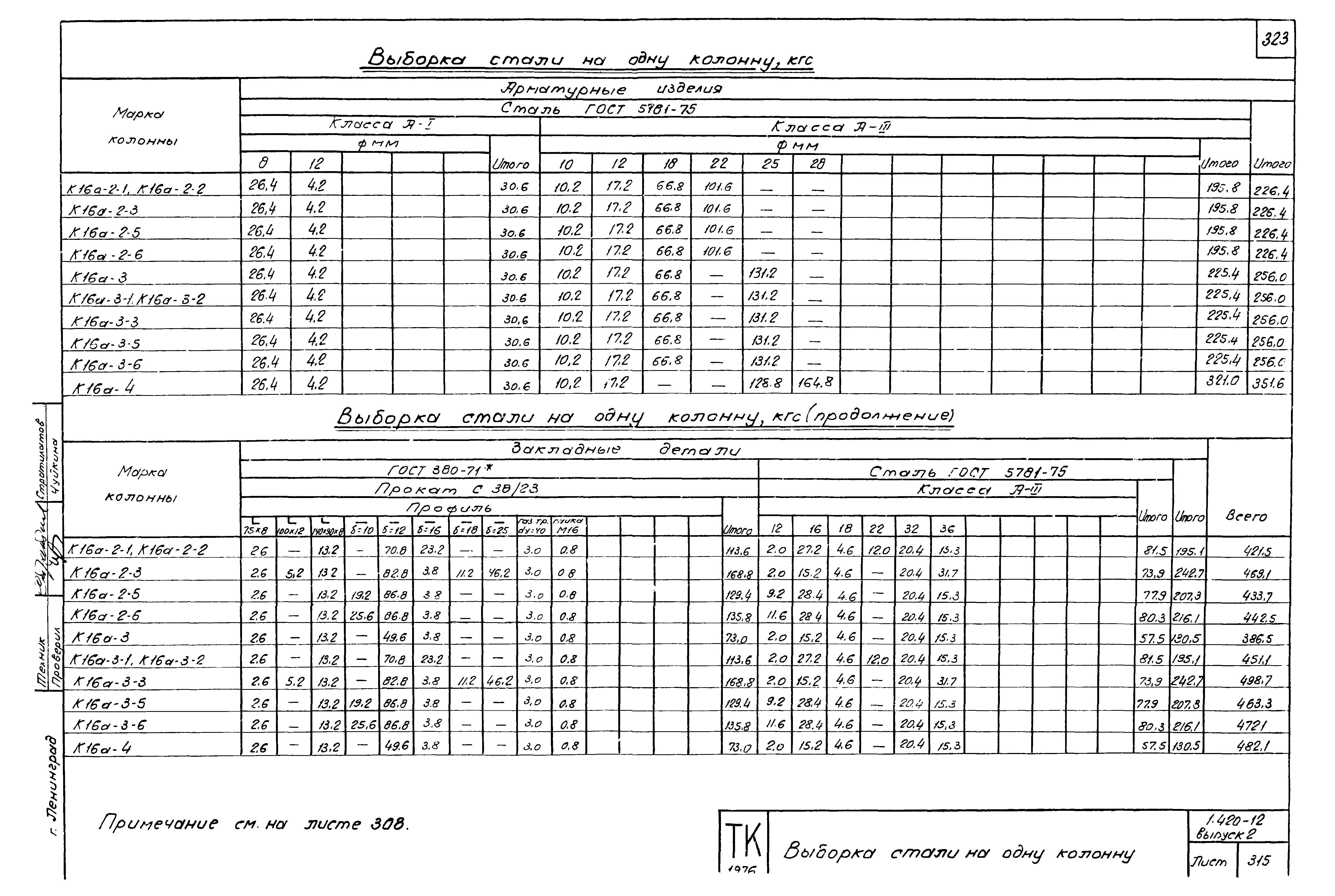 Серия 1.420-12