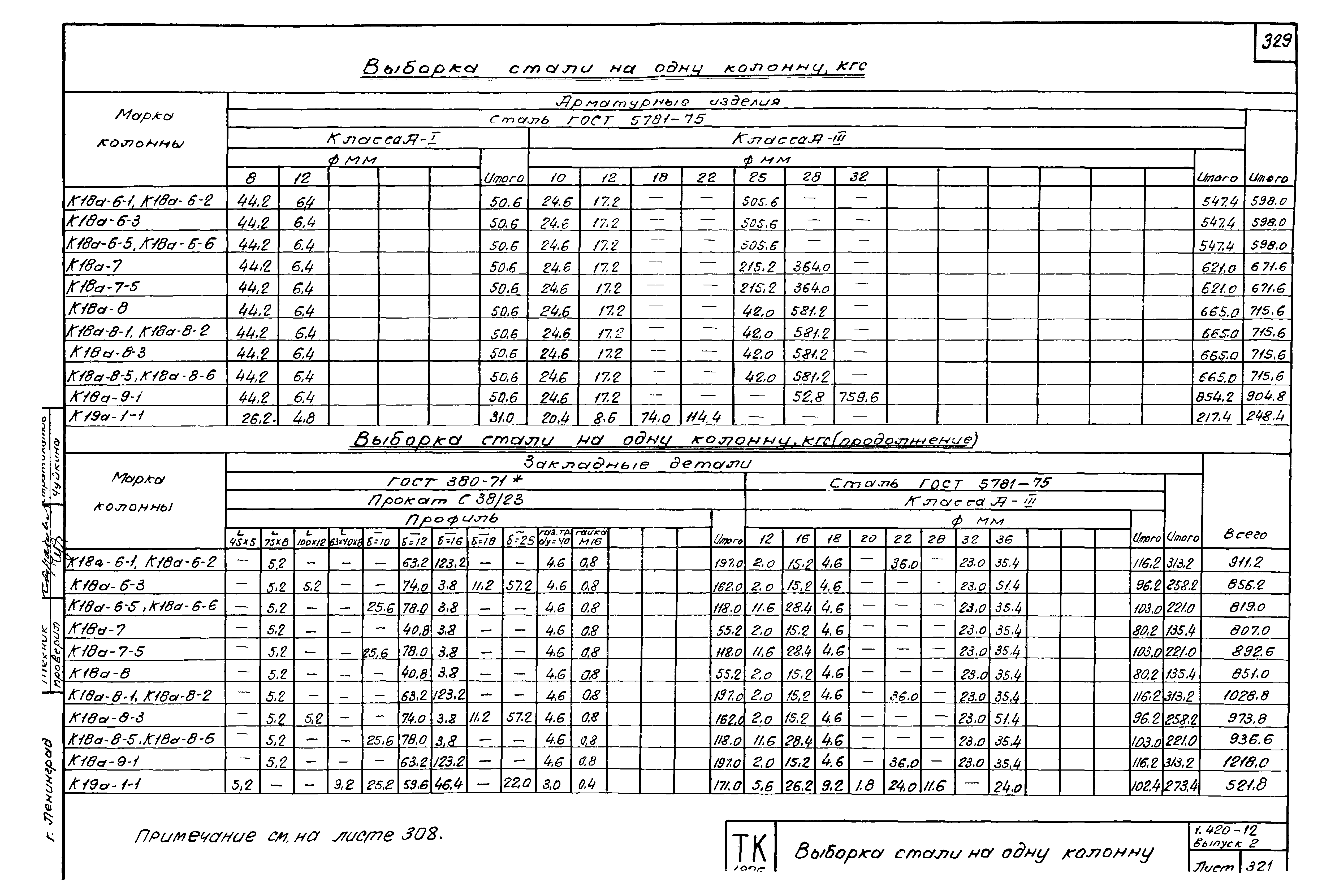 Серия 1.420-12