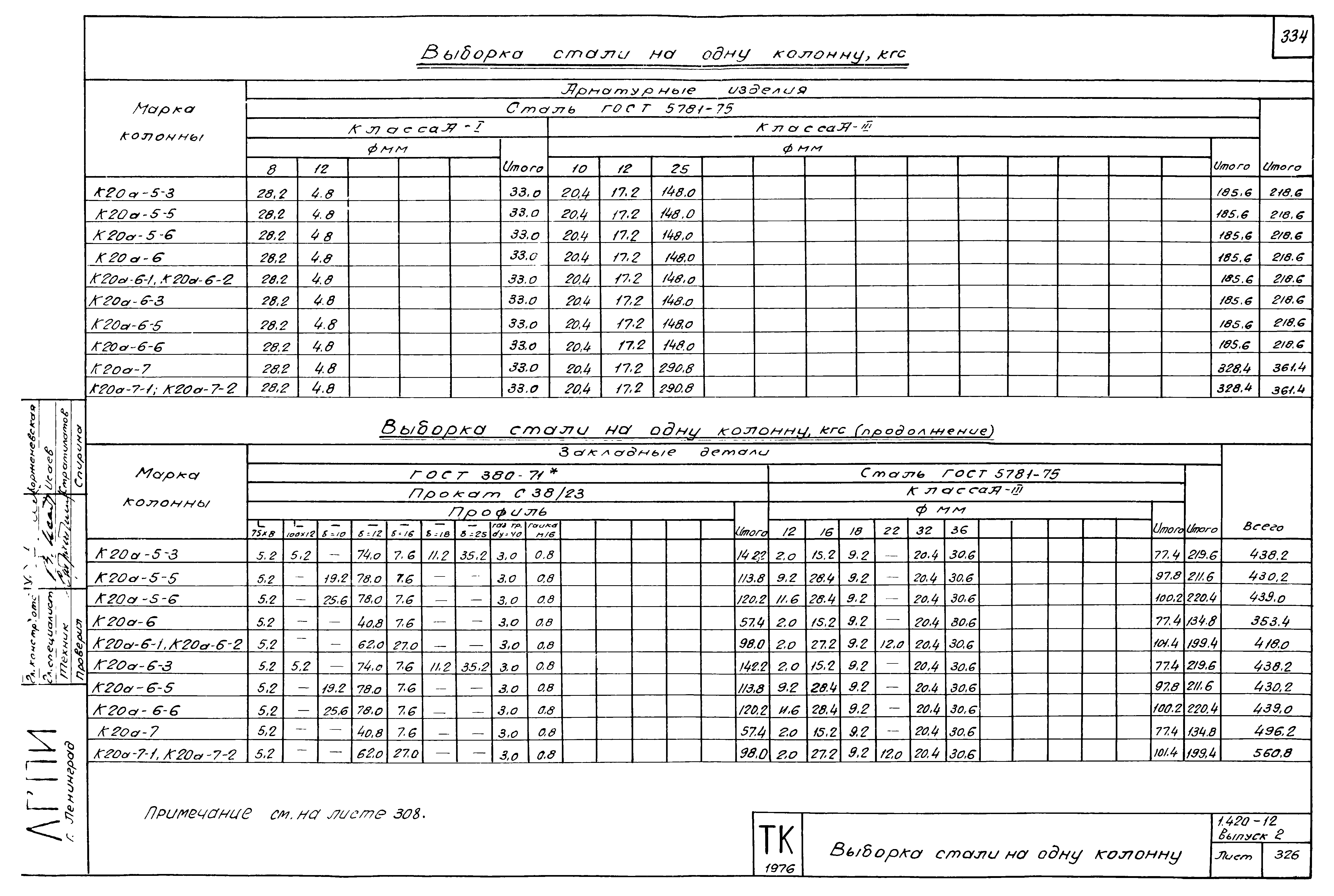 Серия 1.420-12