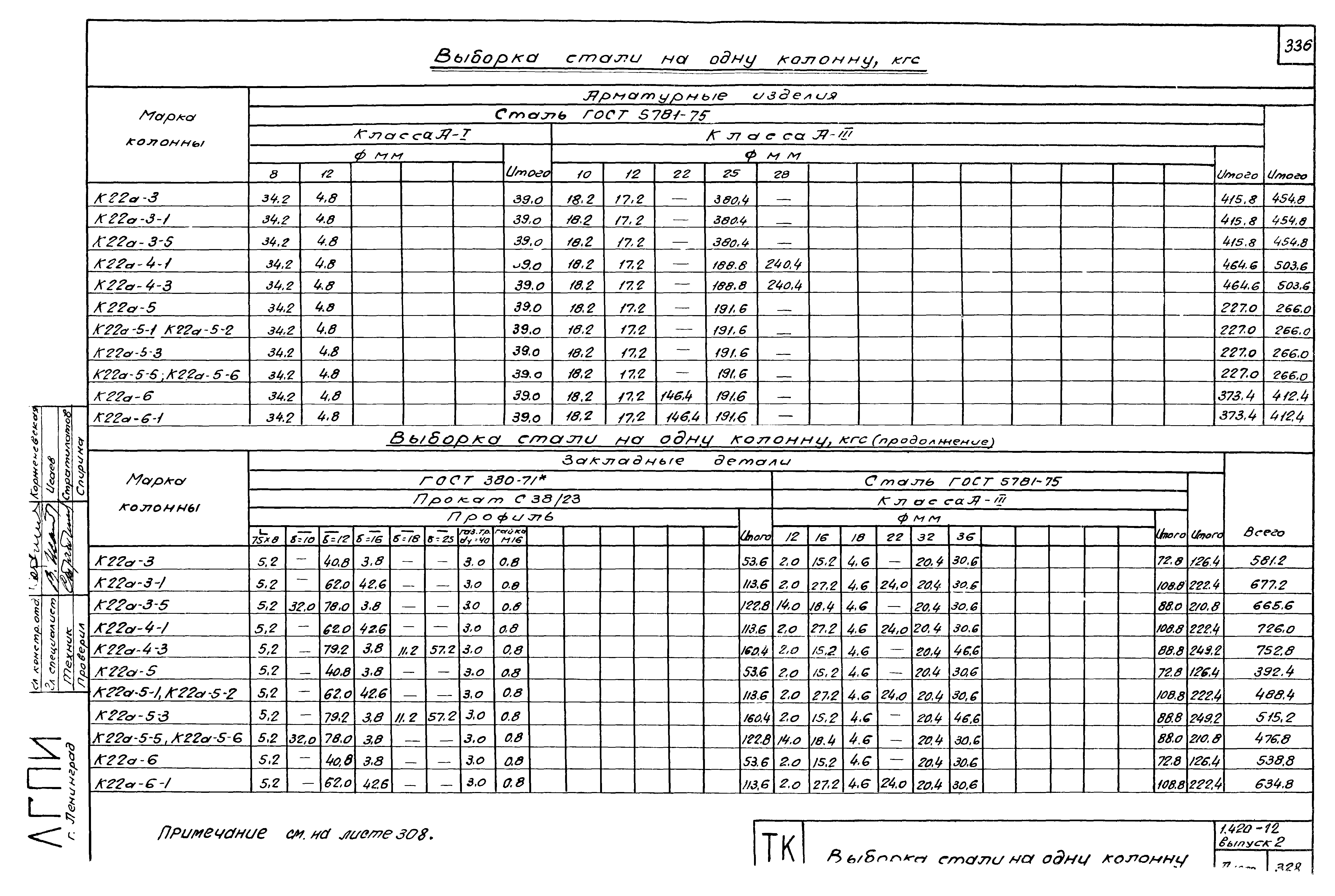 Серия 1.420-12