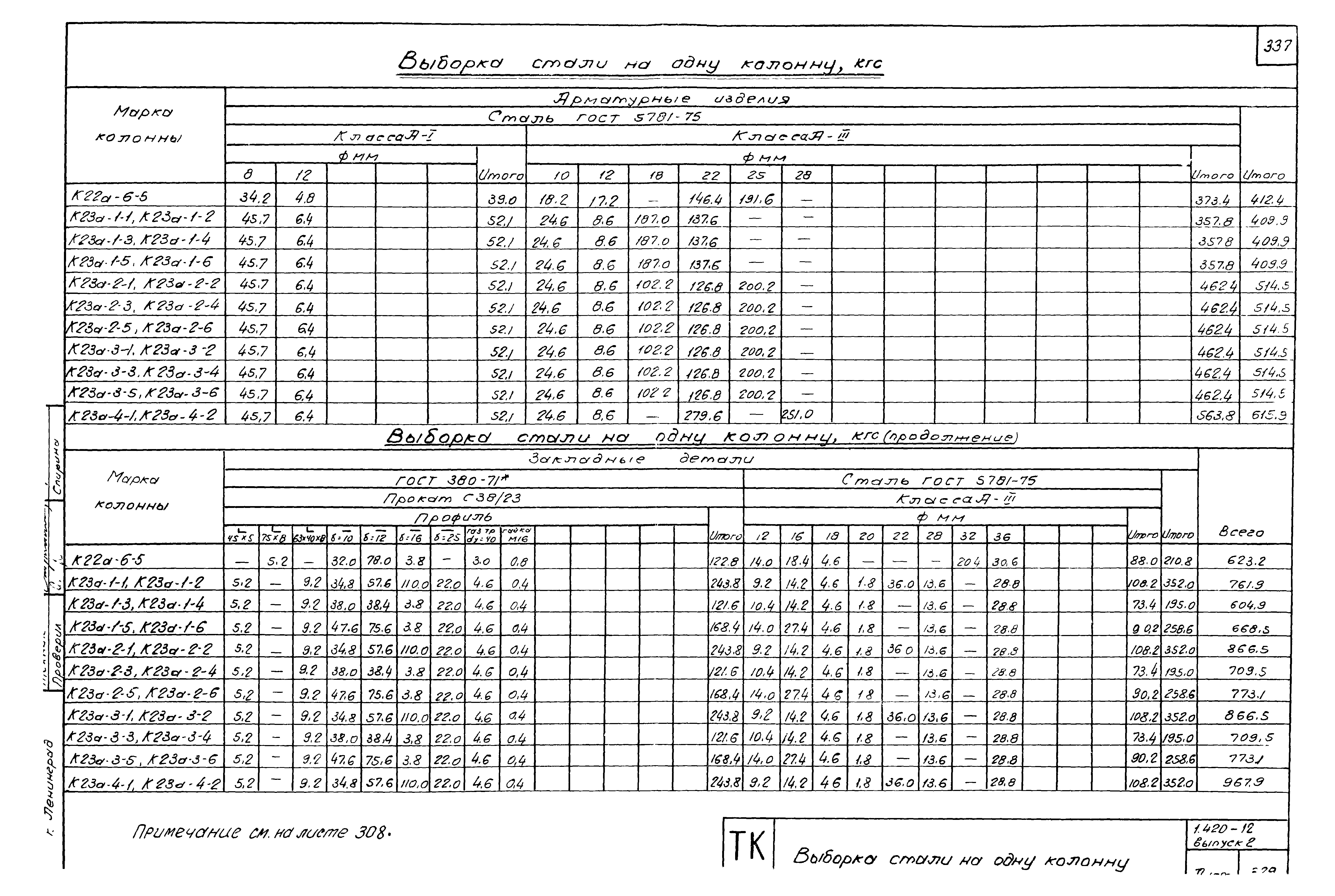 Серия 1.420-12