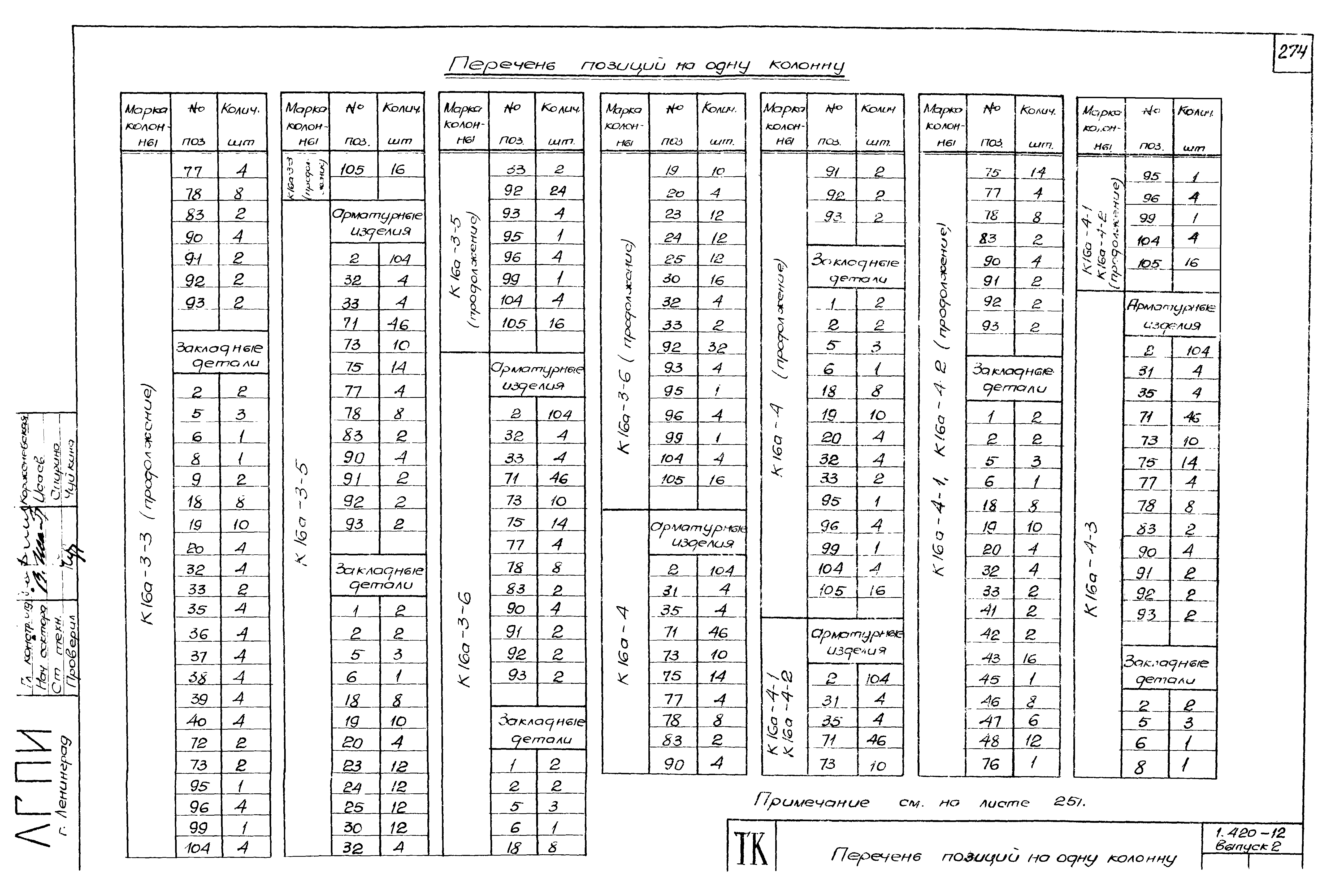 Серия 1.420-12