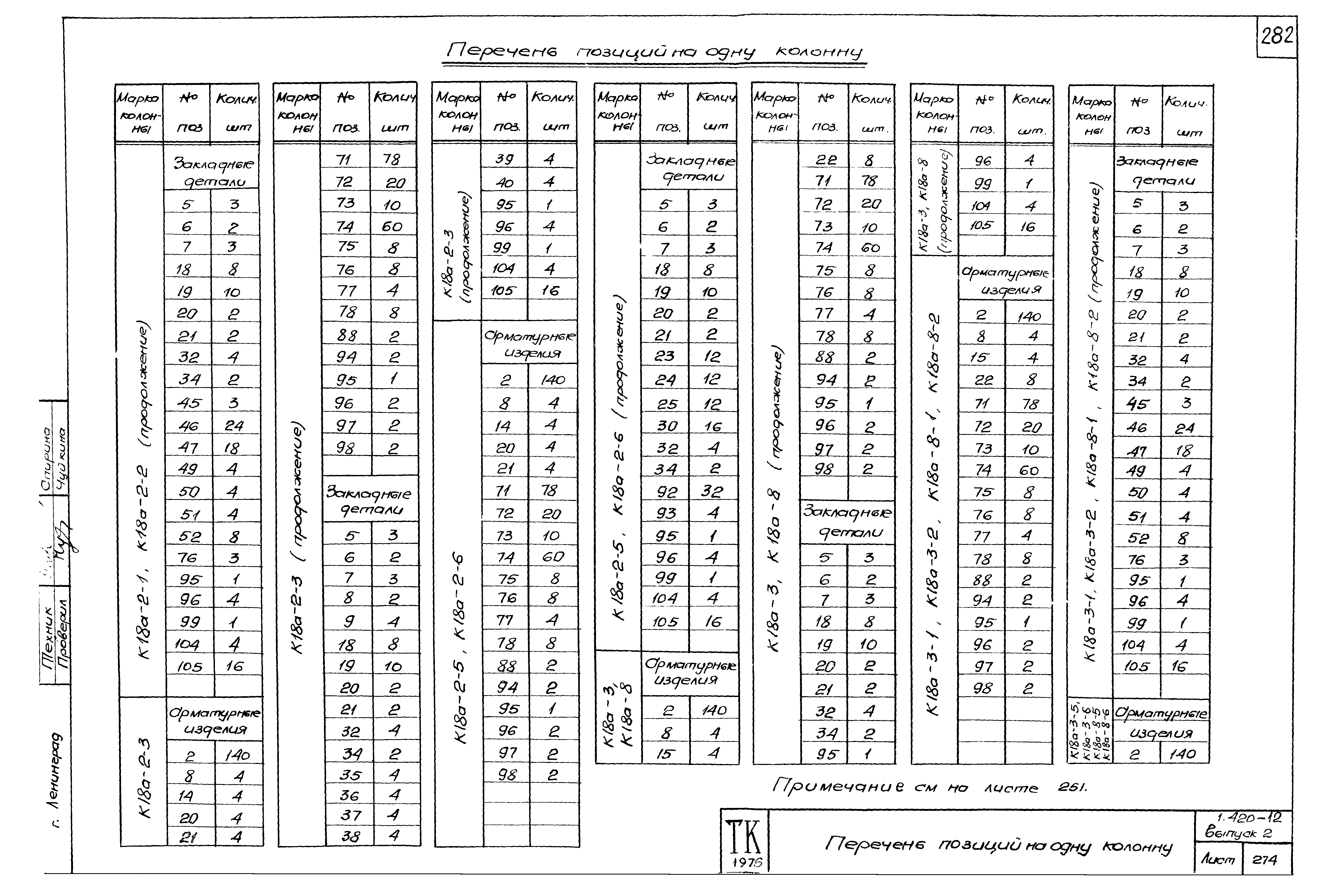 Серия 1.420-12