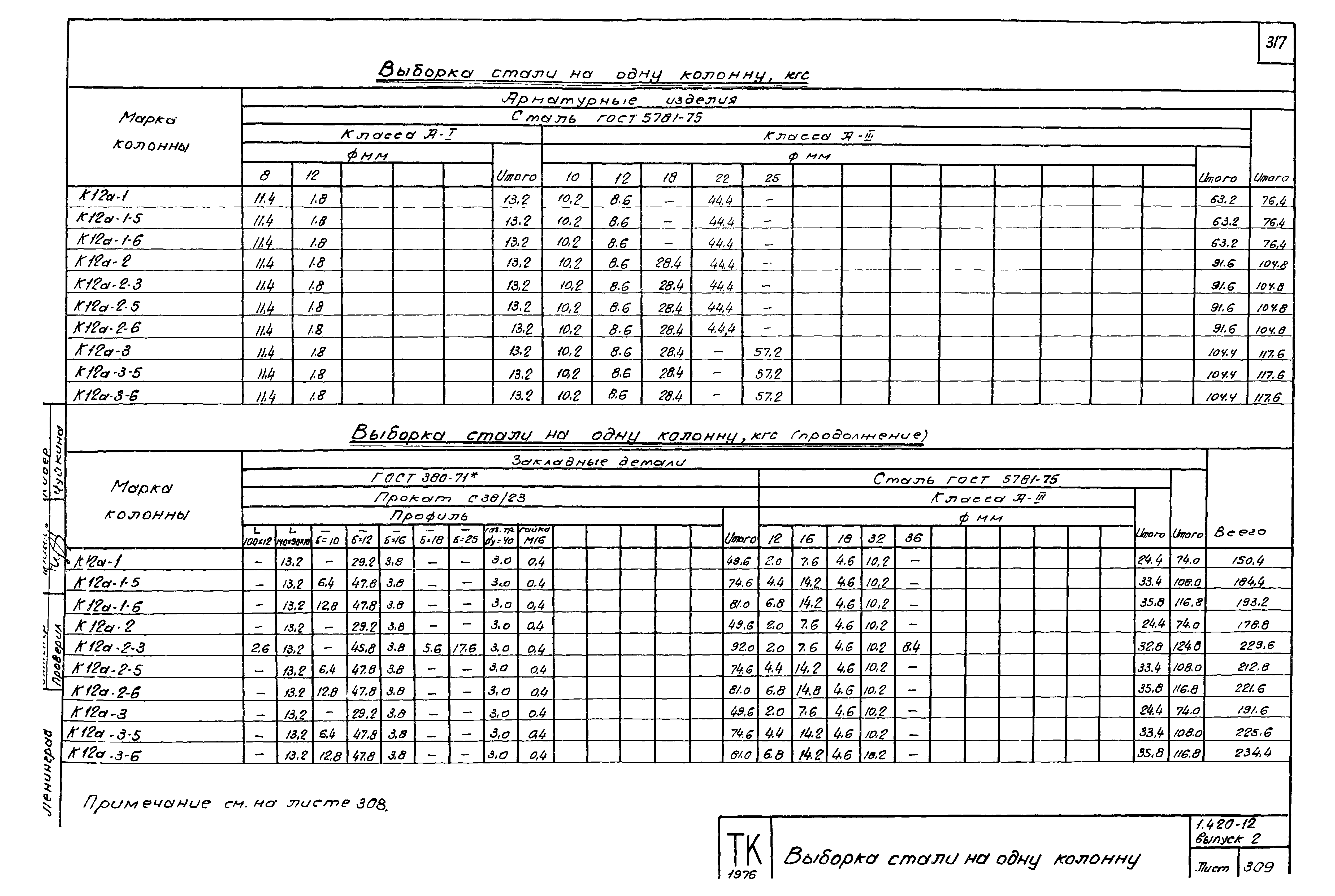 Серия 1.420-12