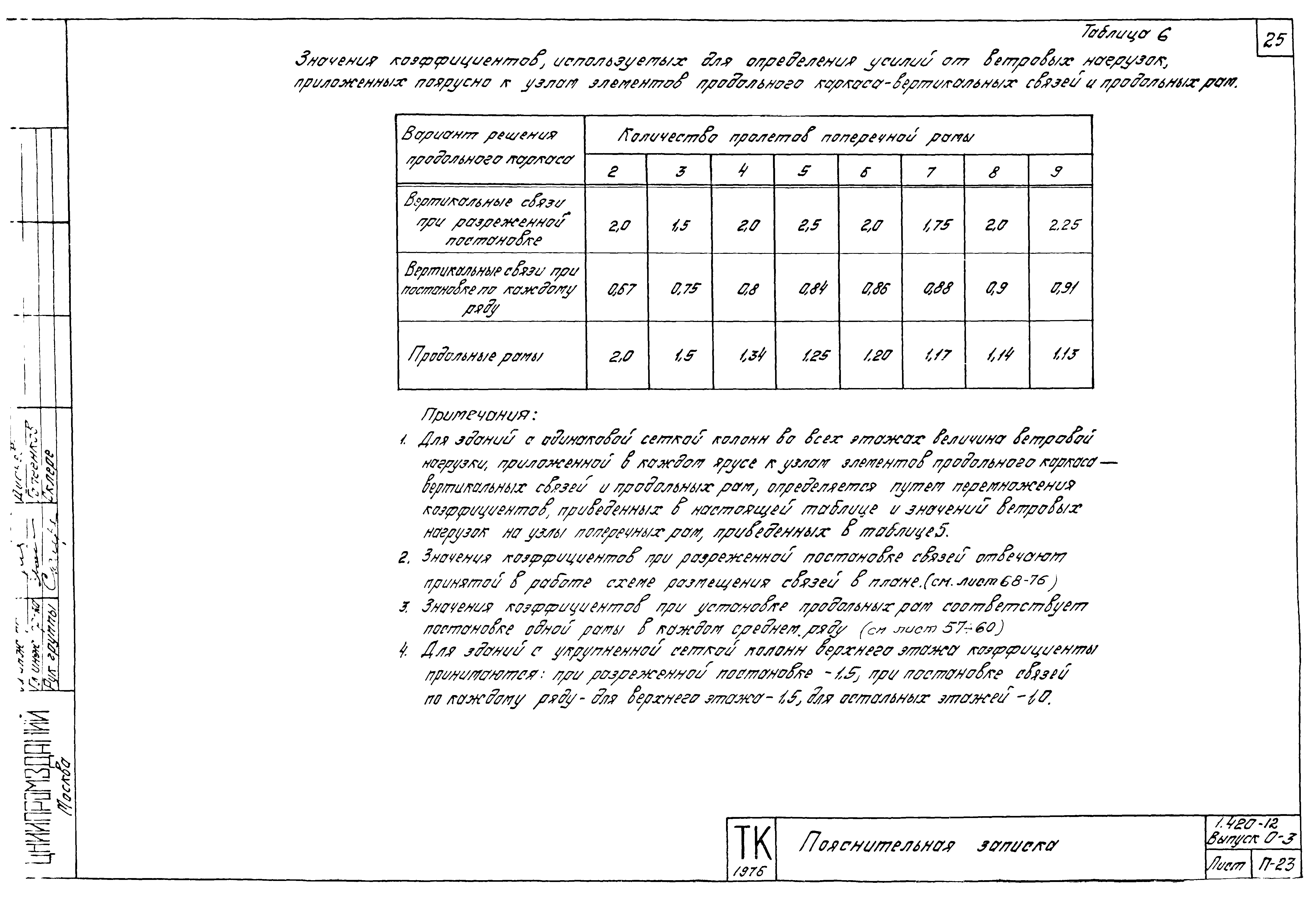 Серия 1.420-12