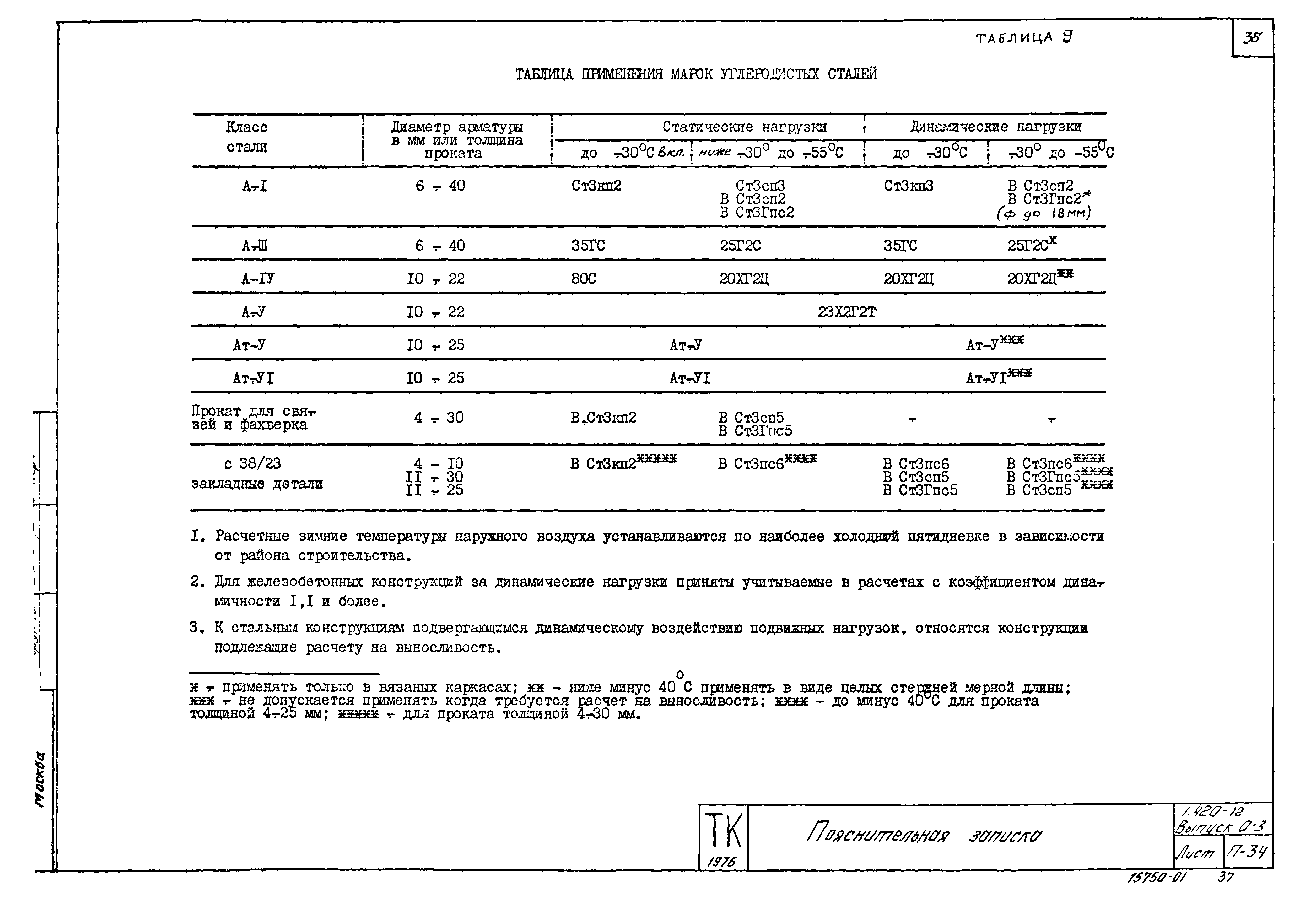 Серия 1.420-12