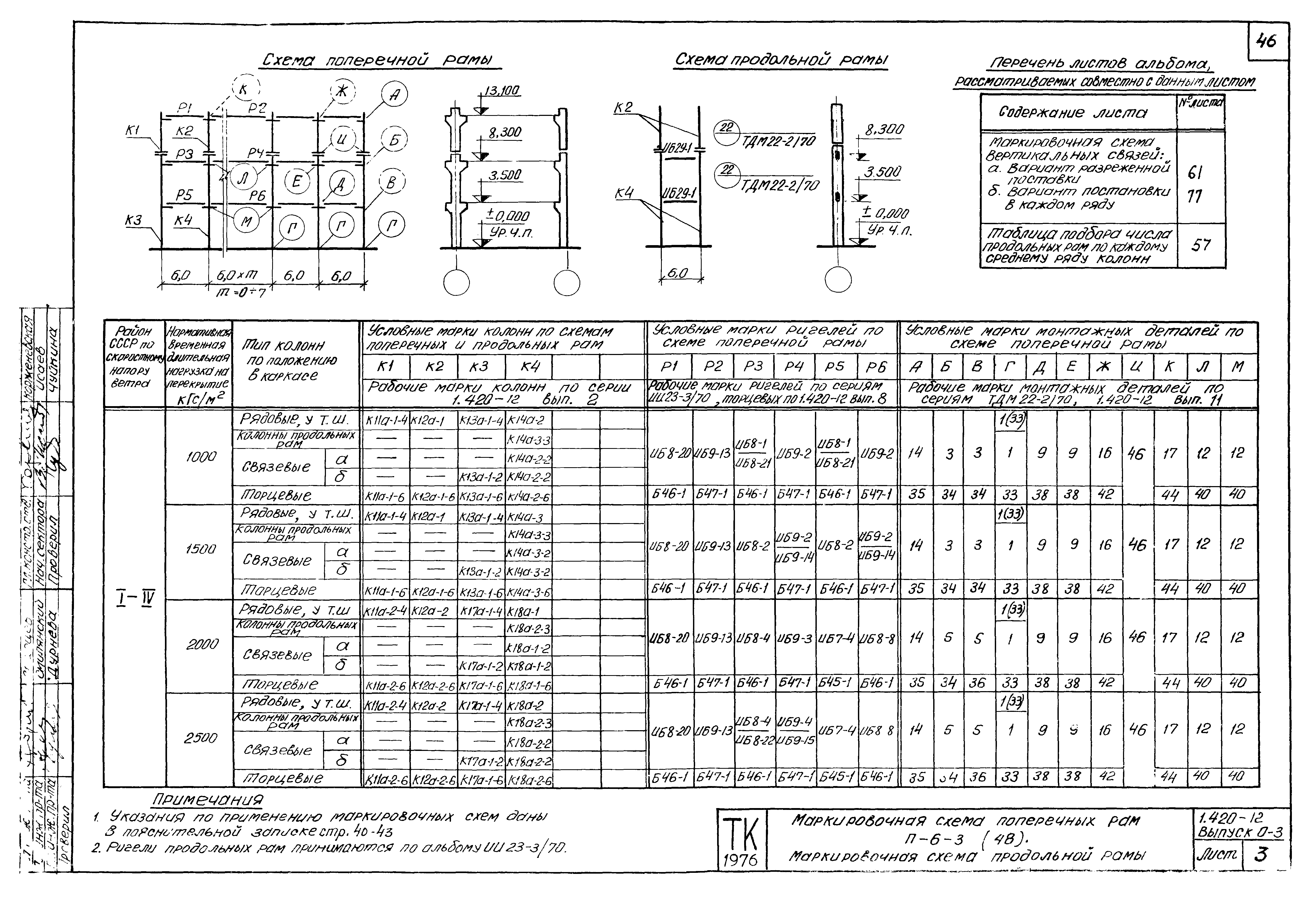 Серия 1.420-12