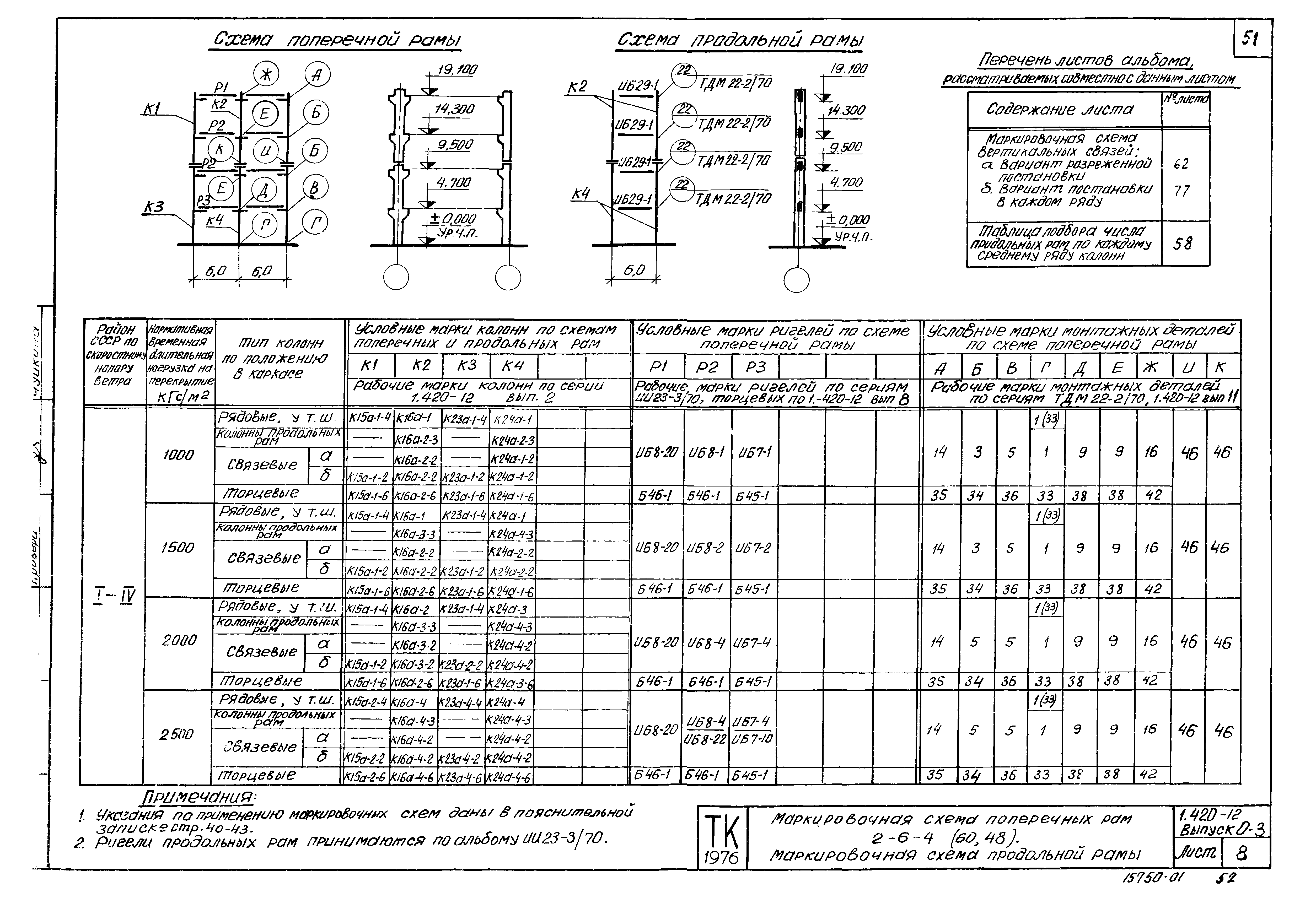 Серия 1.420-12