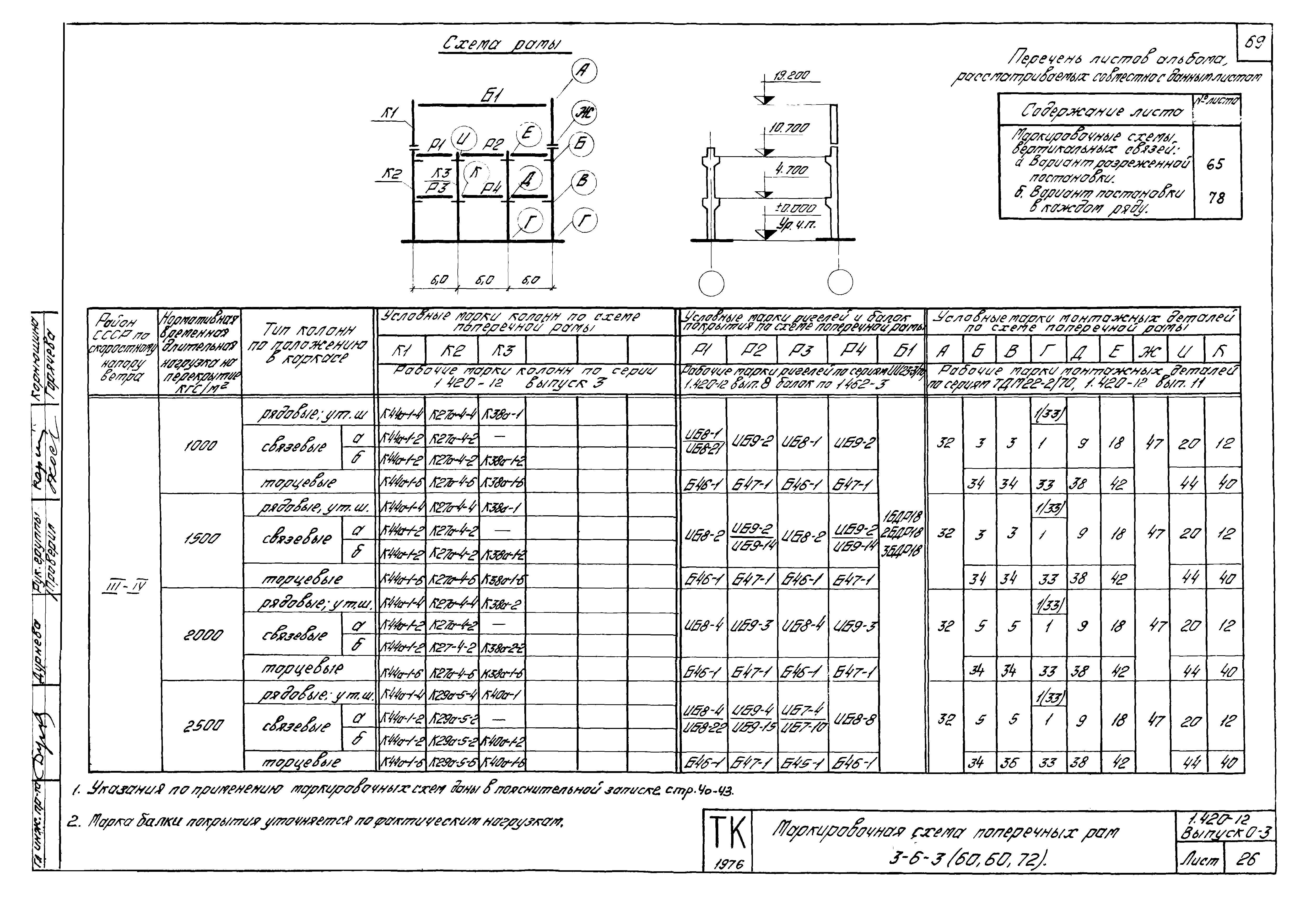 Серия 1.420-12