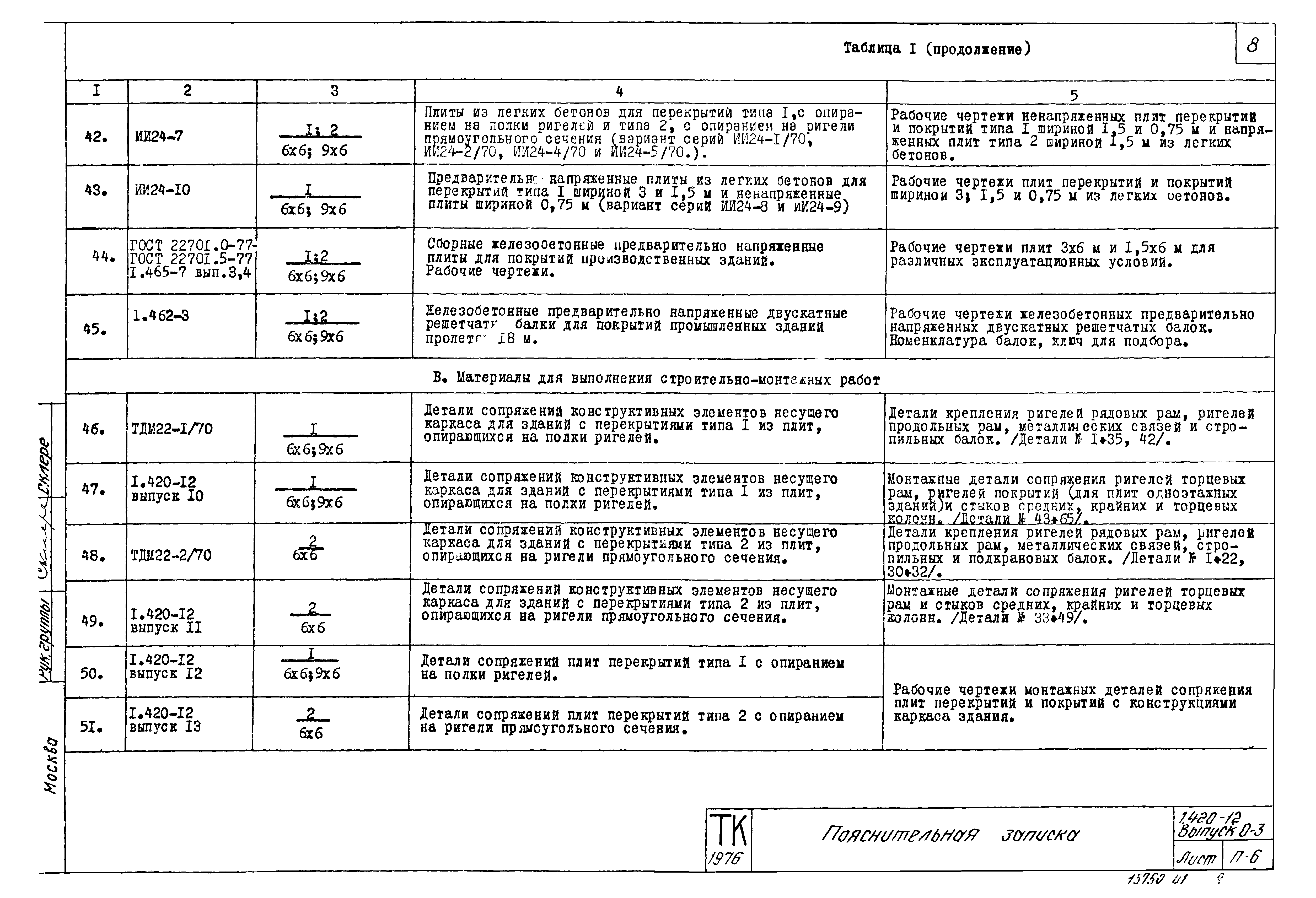 Серия 1.420-12