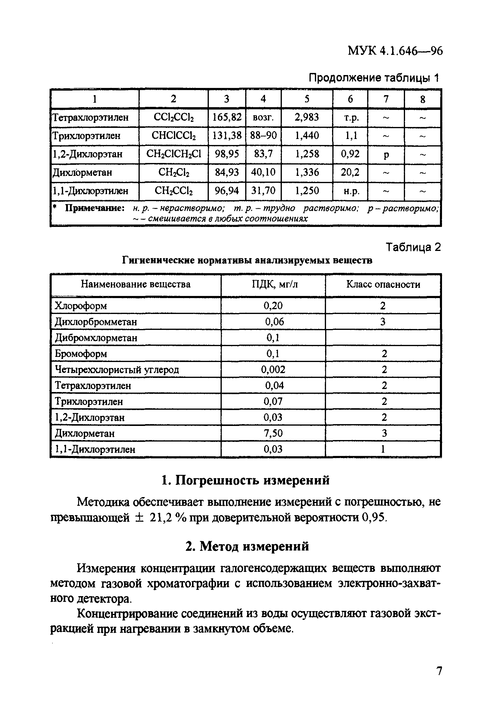 МУК 4.1.646-96