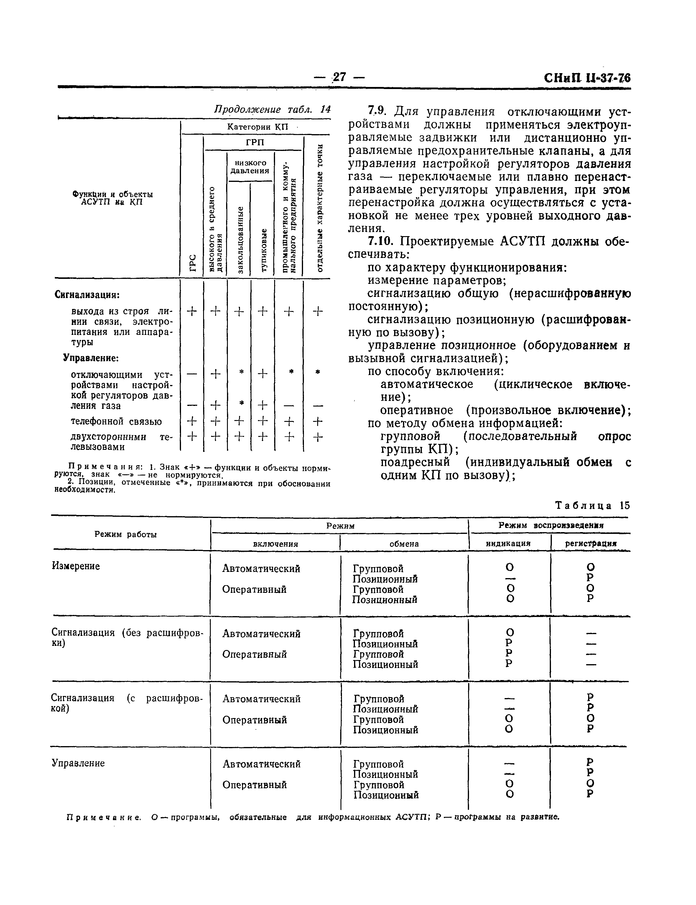 СНиП II-37-76