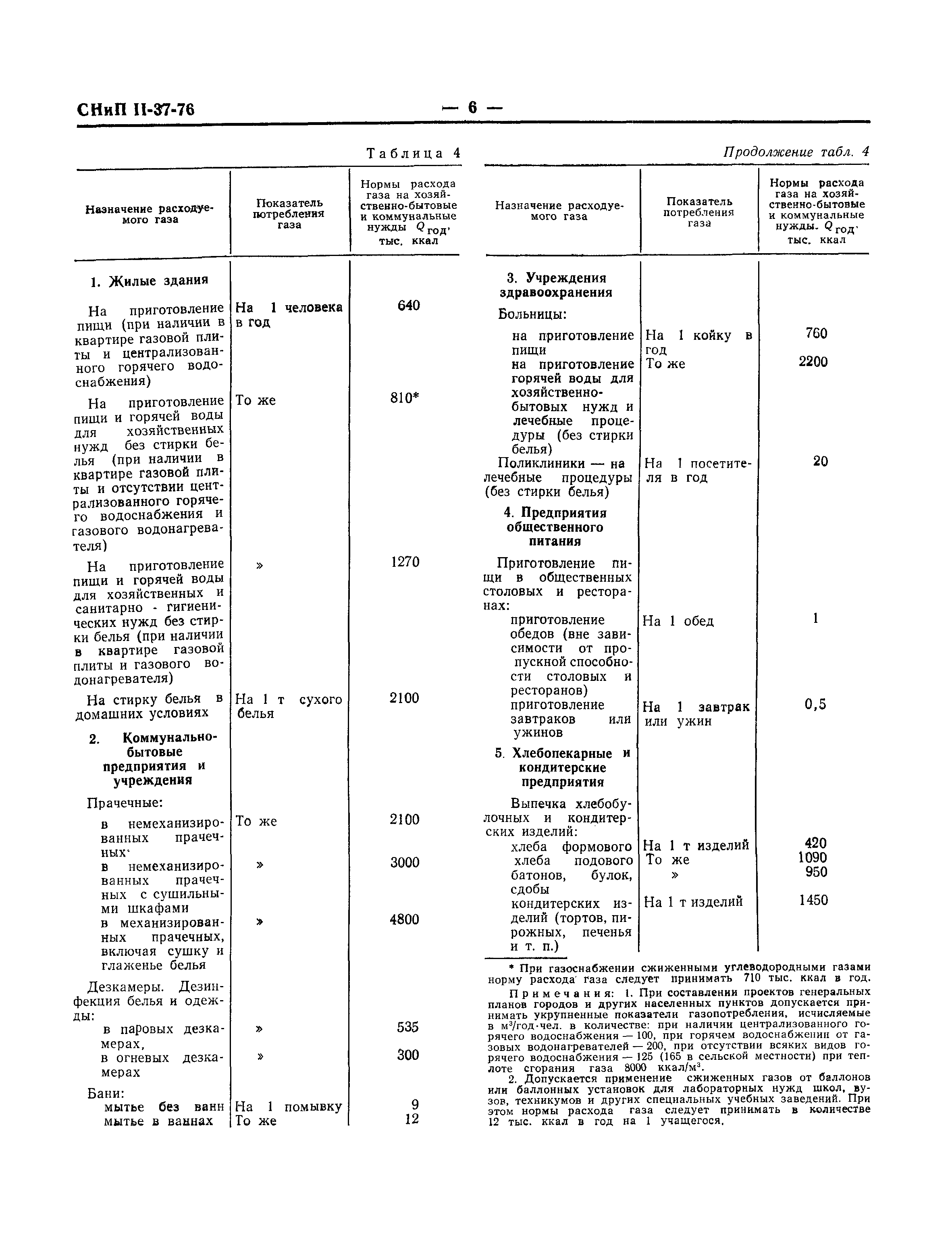 СНиП II-37-76