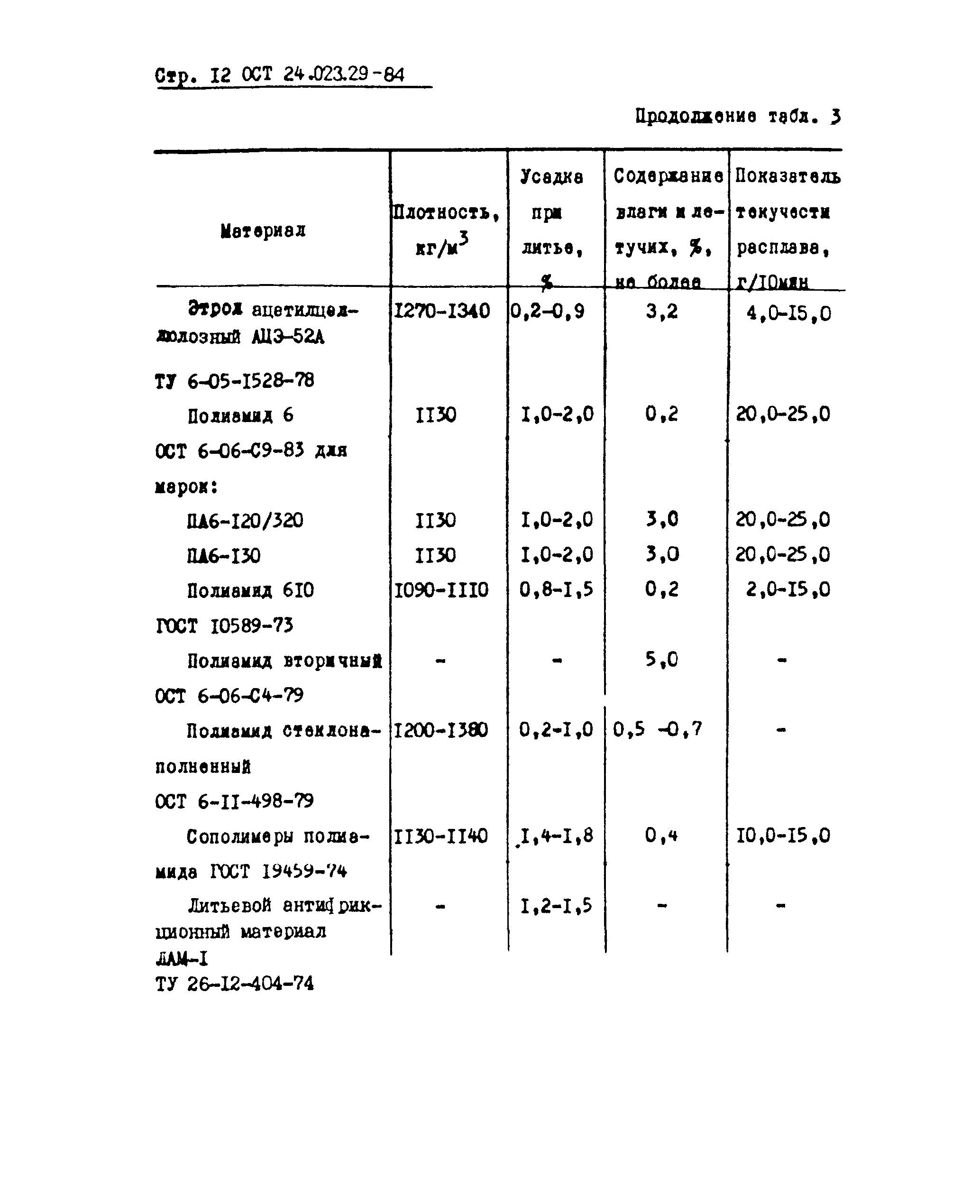 ОСТ 24.023.29-84