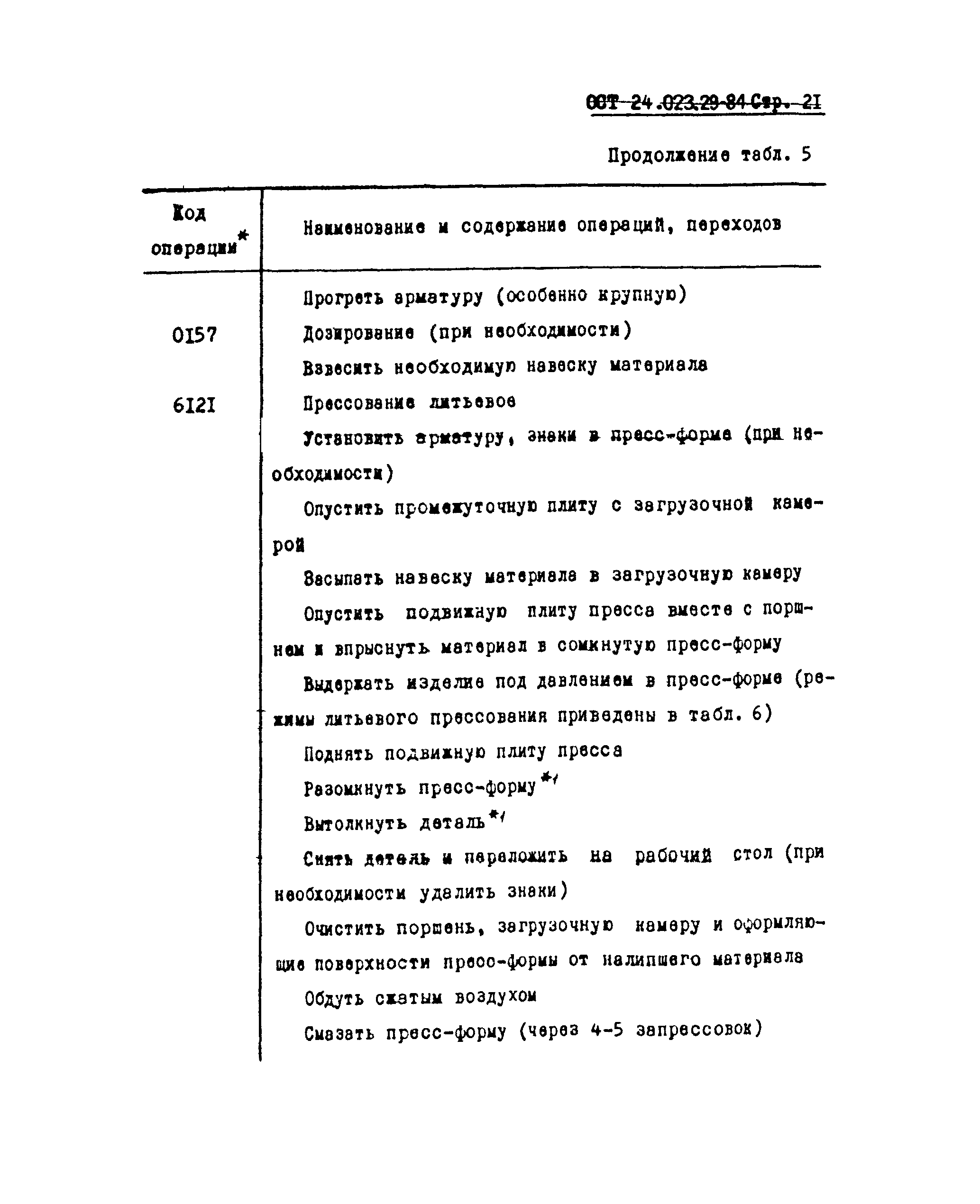 ОСТ 24.023.29-84