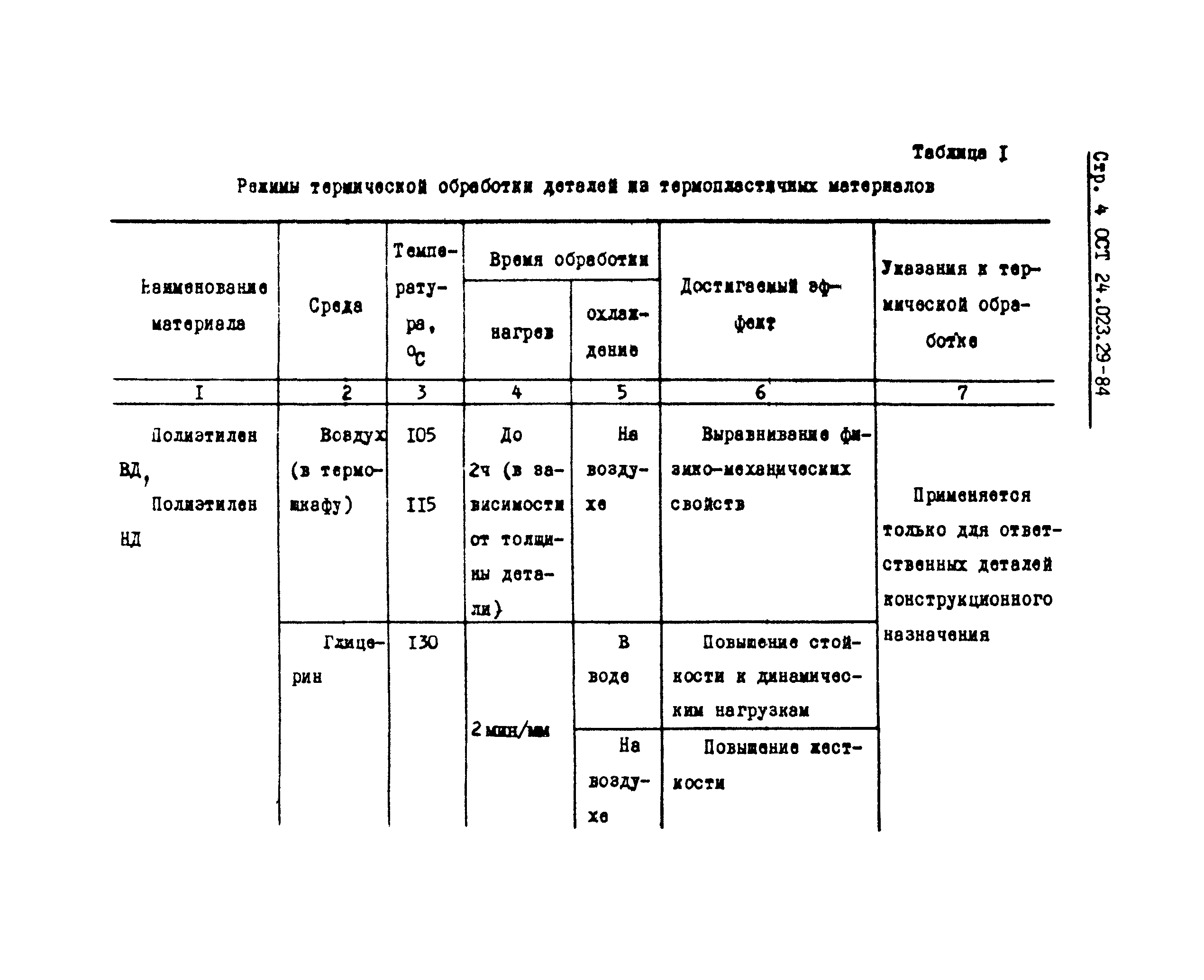 ОСТ 24.023.29-84