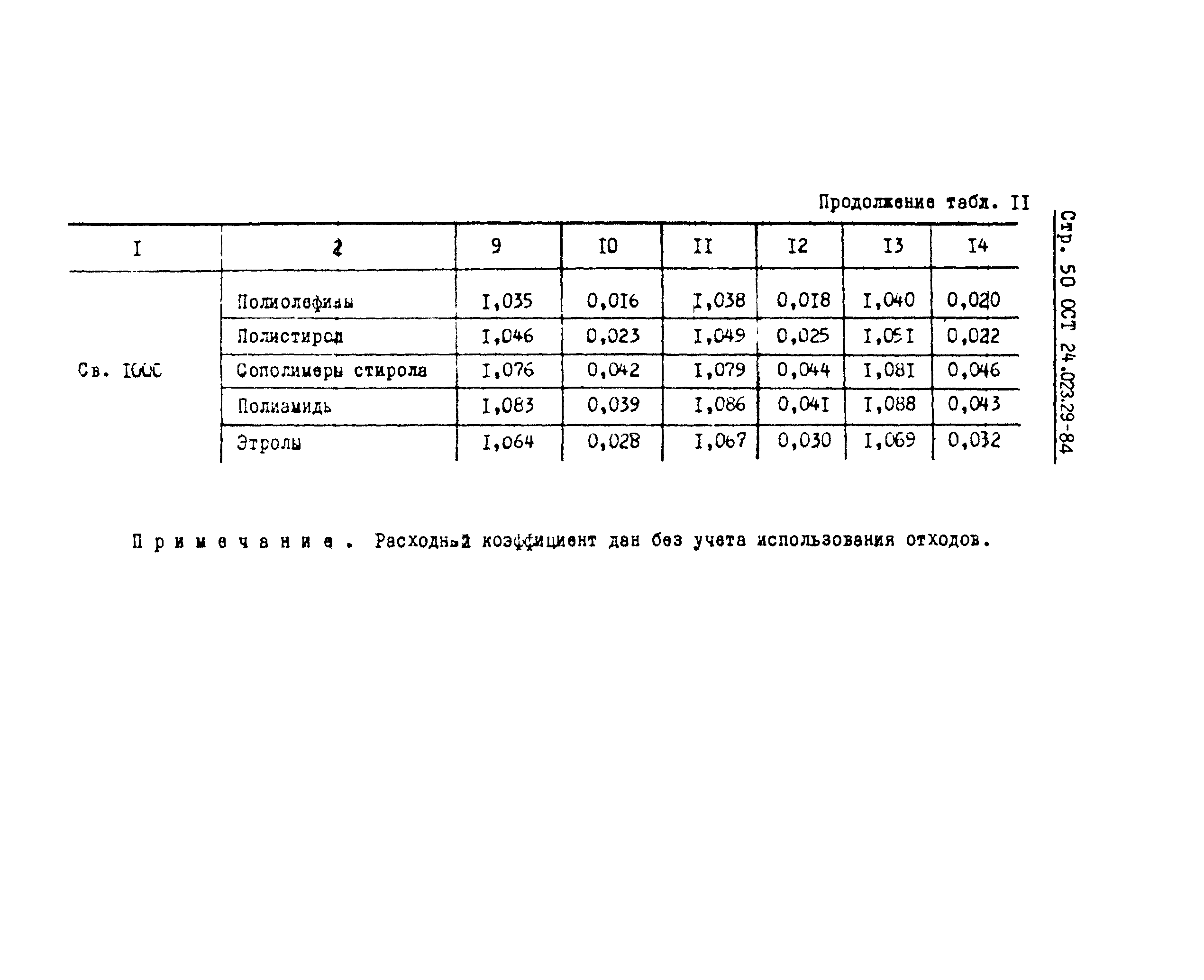 ОСТ 24.023.29-84