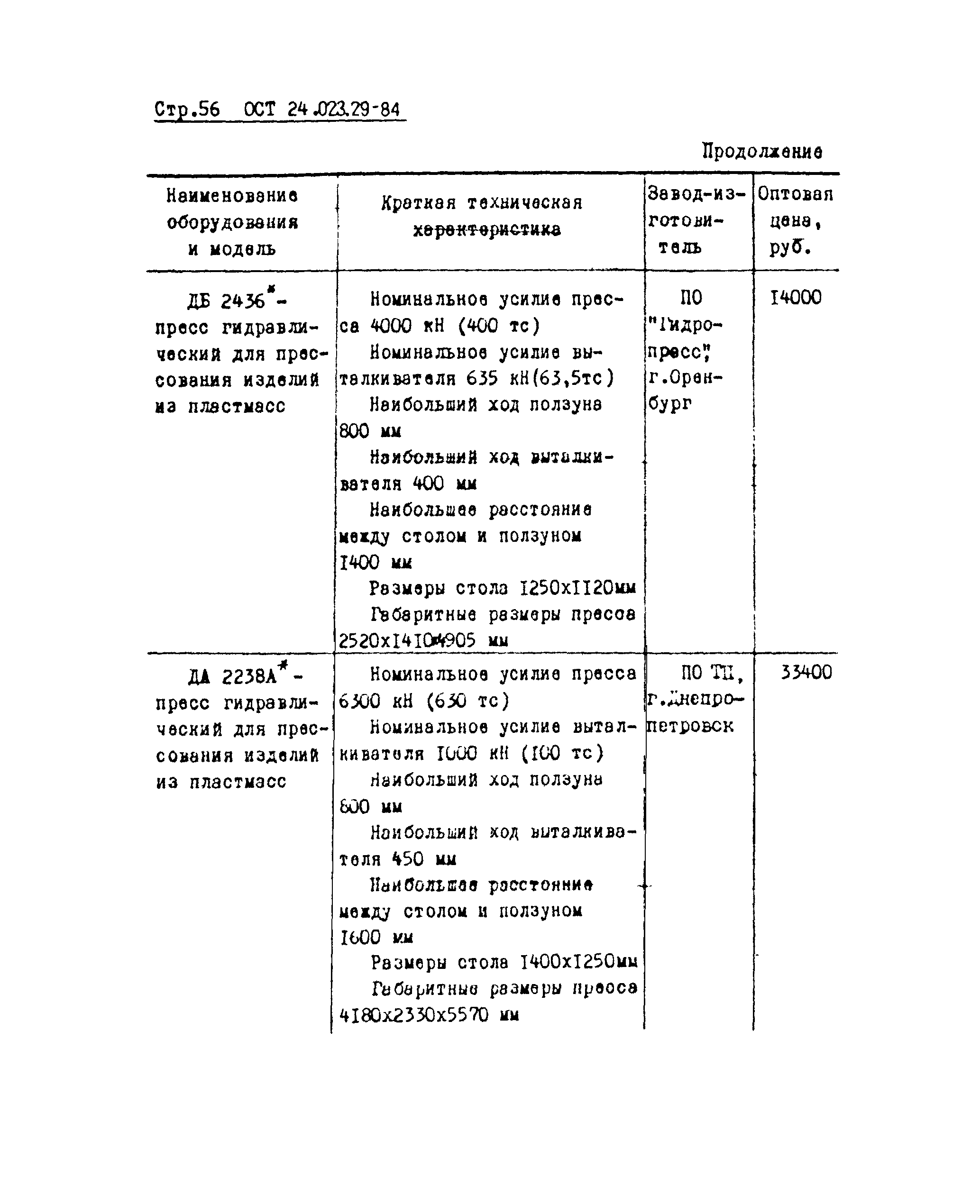 ОСТ 24.023.29-84