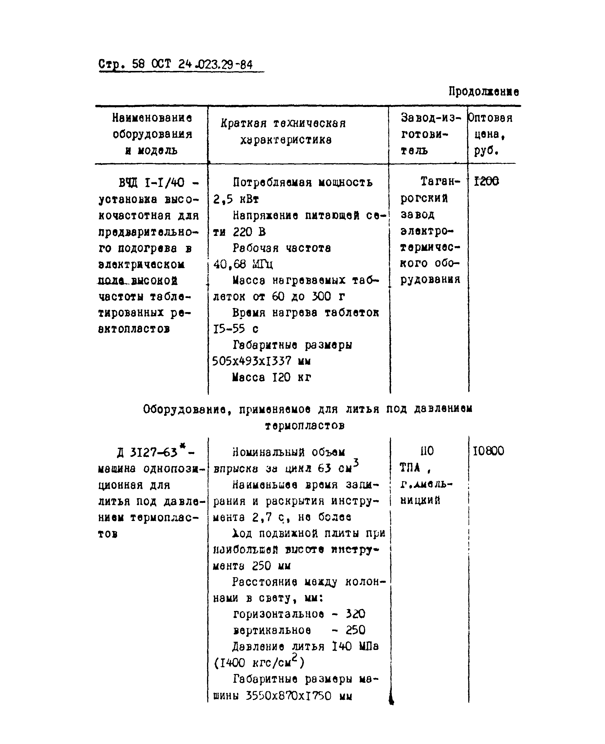 ОСТ 24.023.29-84