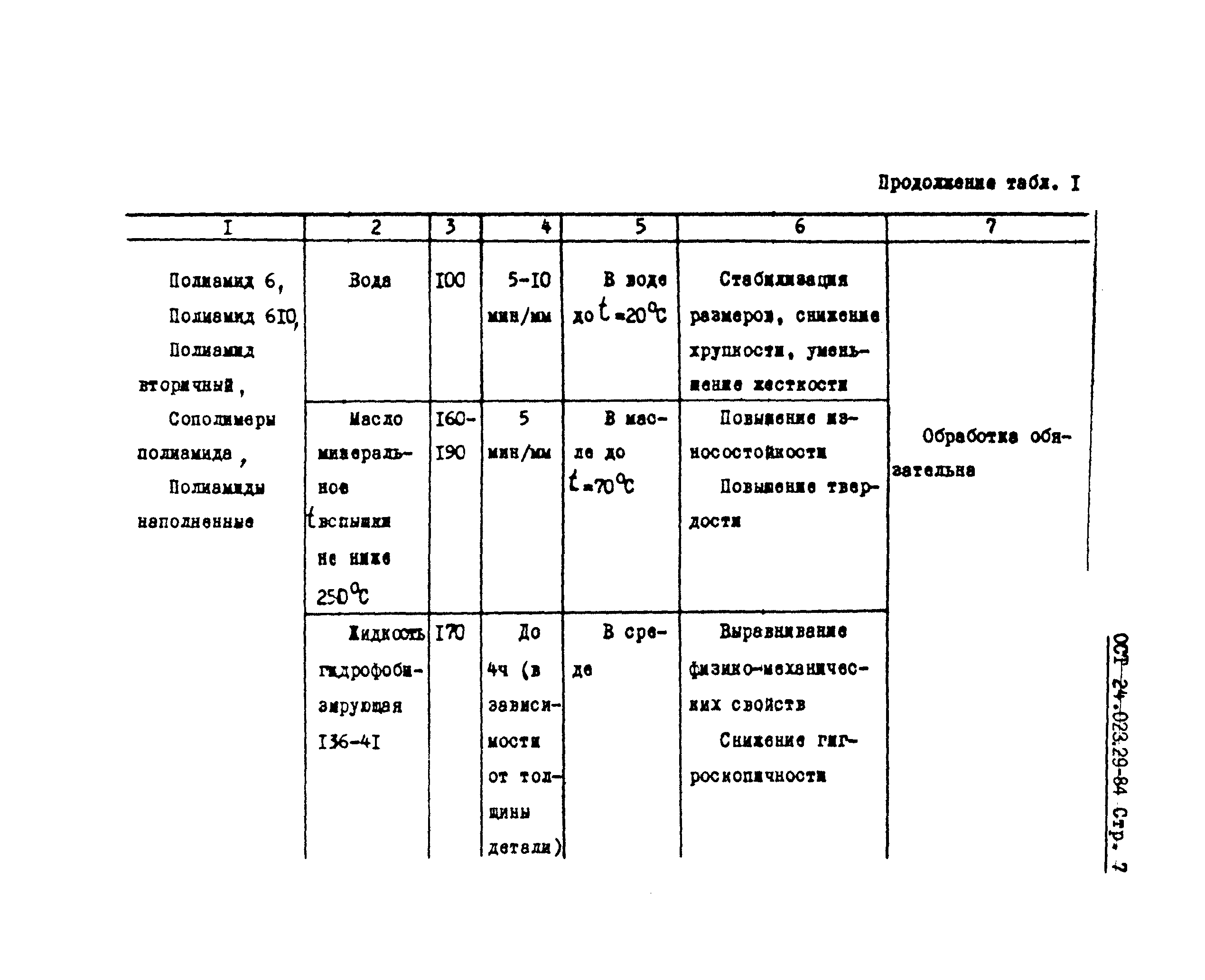 ОСТ 24.023.29-84