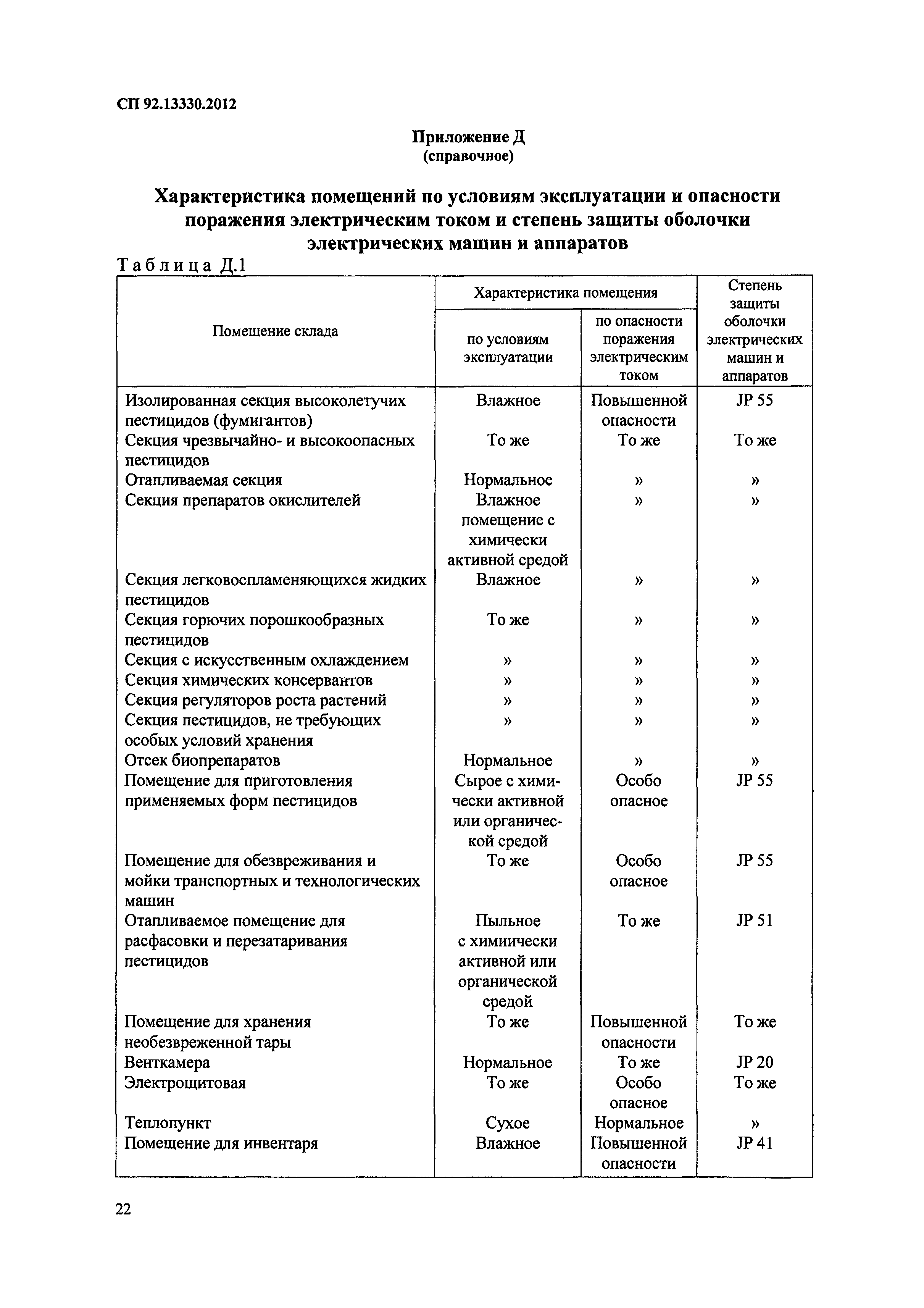 СП 92.13330.2012