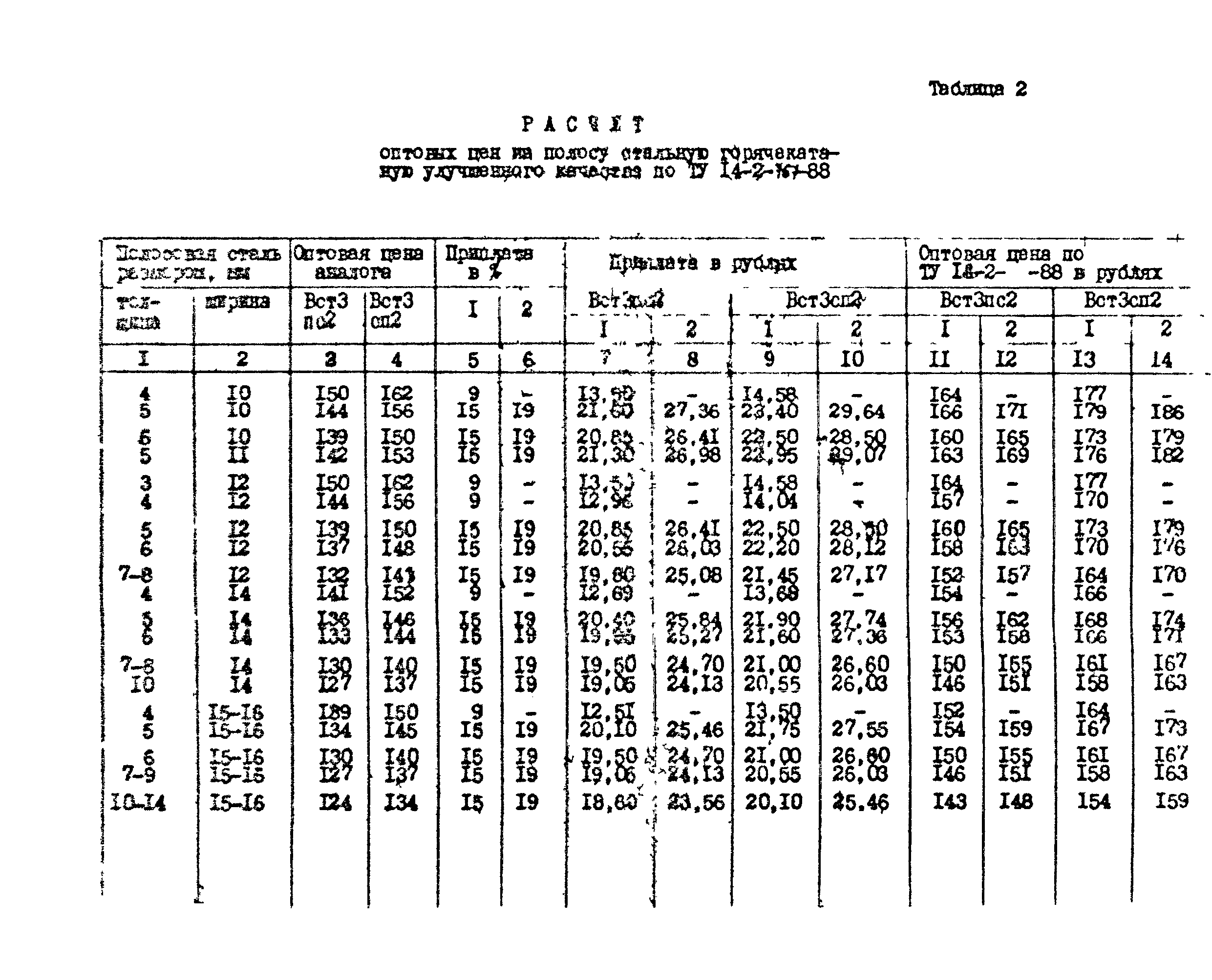 ТУ 14-2-767-88