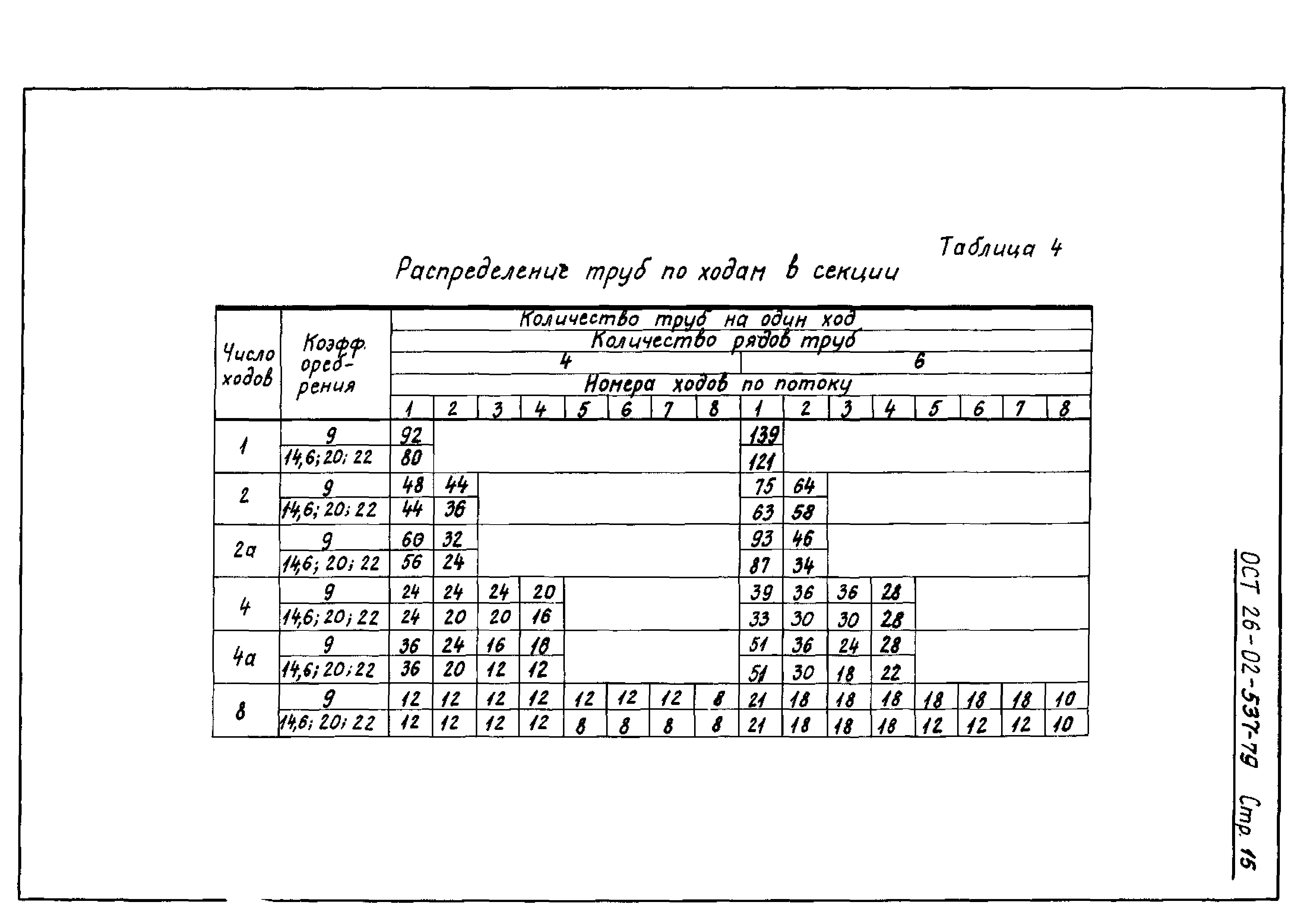 ОСТ 26-02-537-79