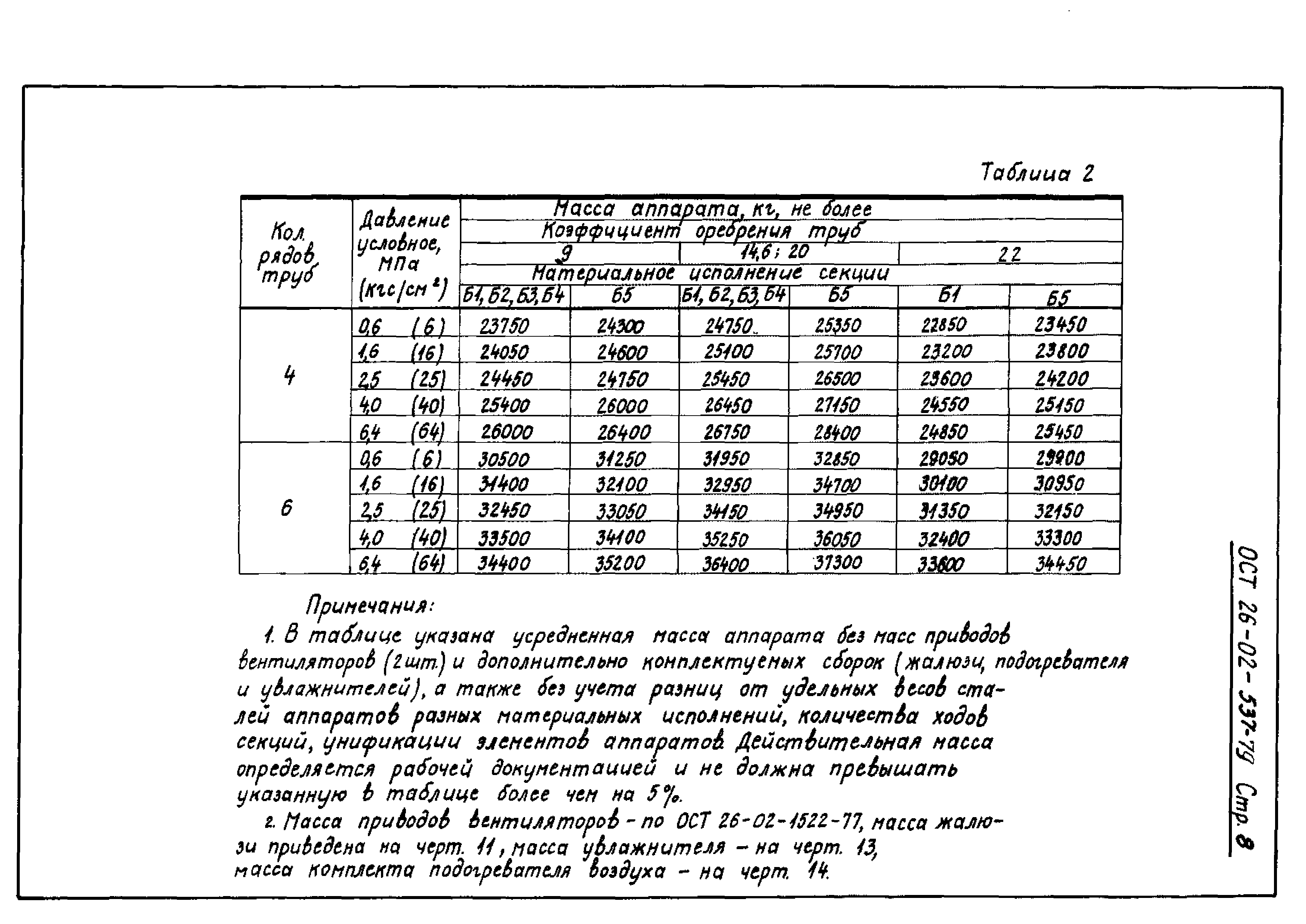 ОСТ 26-02-537-79