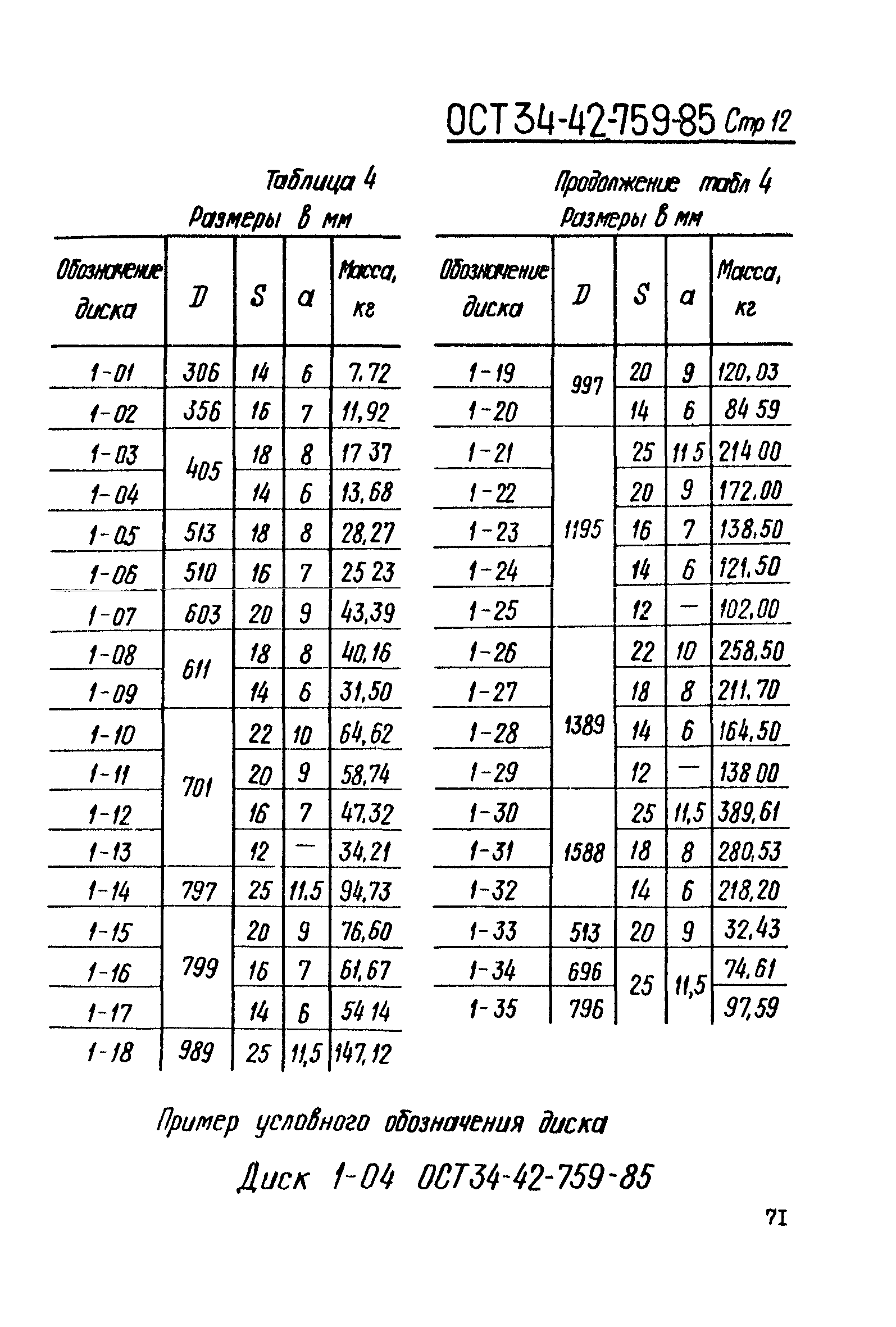 ОСТ 34-42-759-85