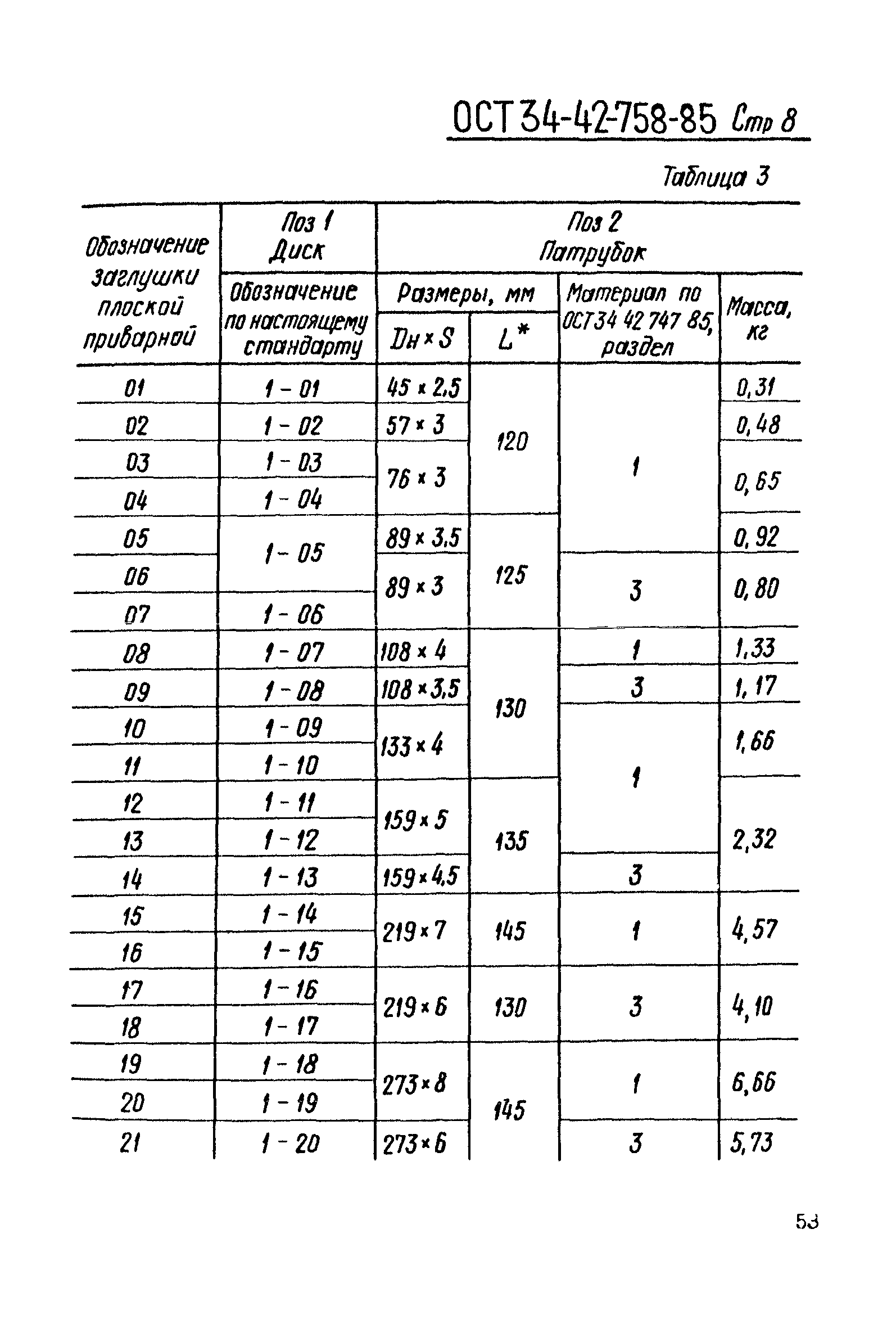 ОСТ 34-42-758-85