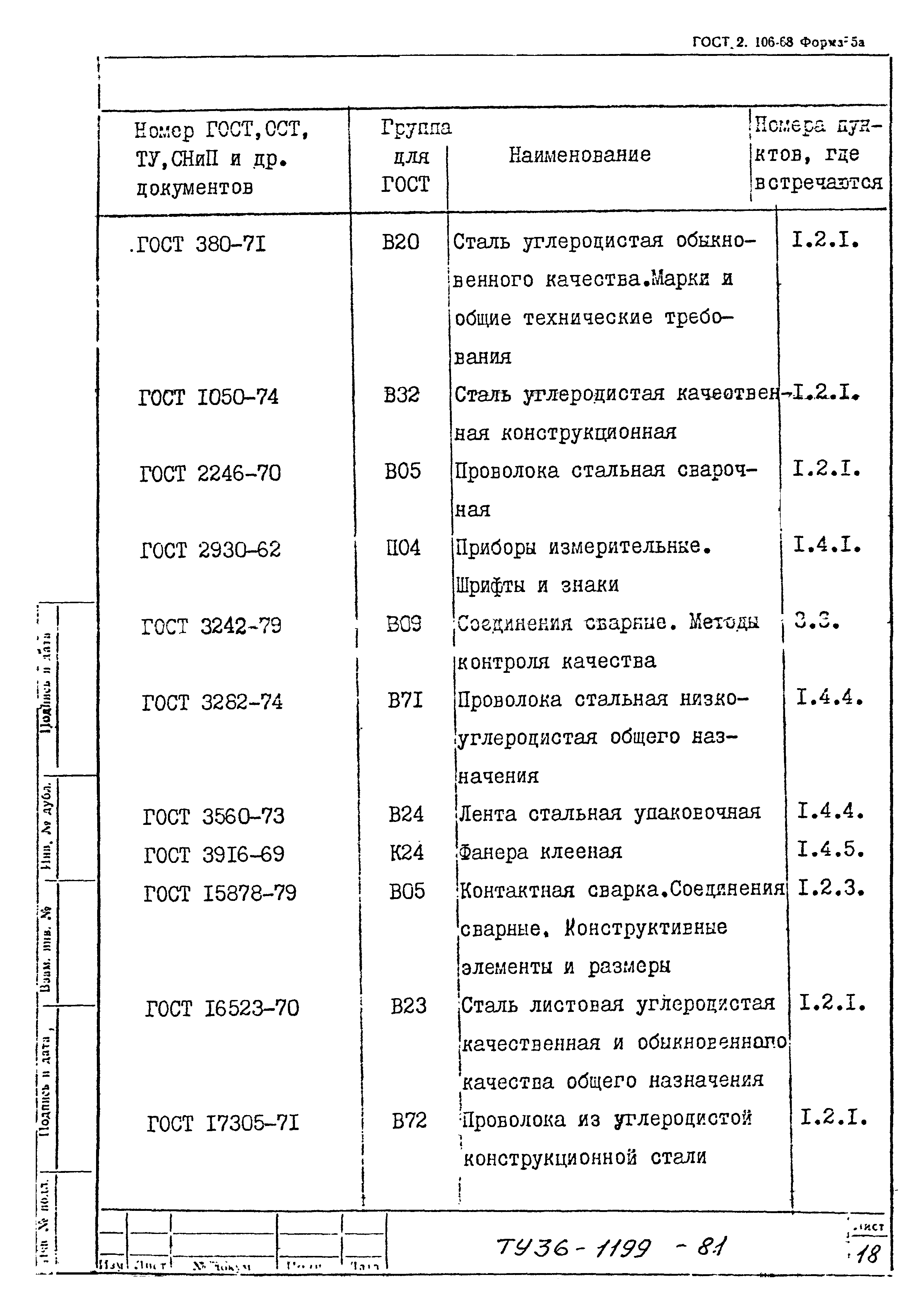 ТУ 36-1199-81