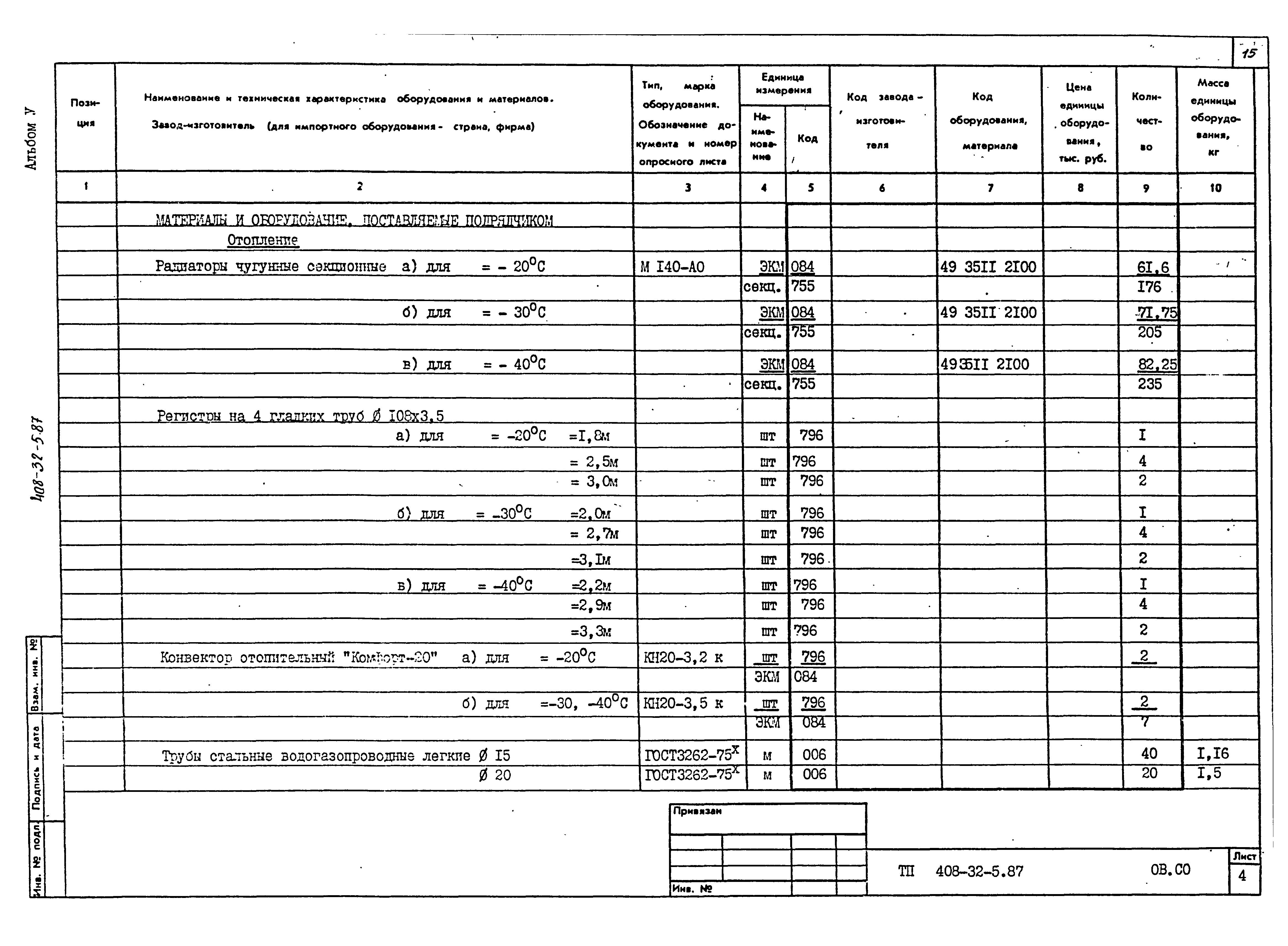 Типовой проект 408-32-5.87