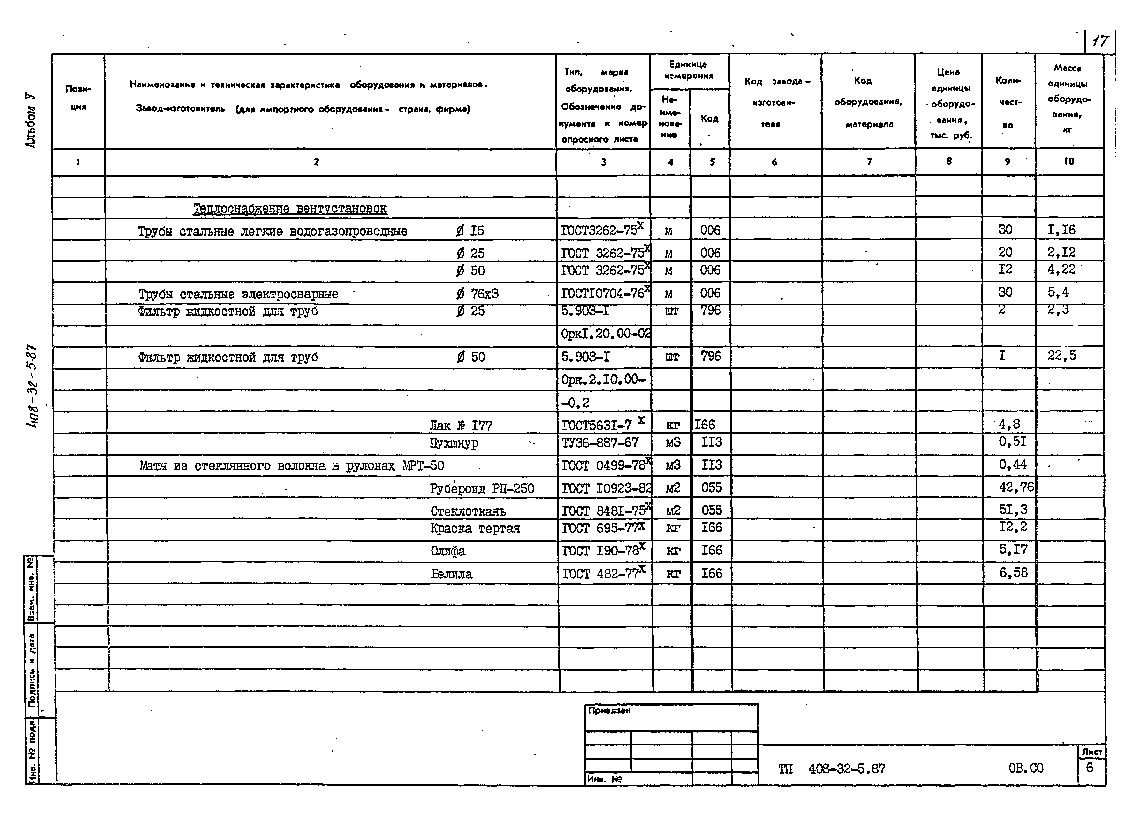 Типовой проект 408-32-5.87