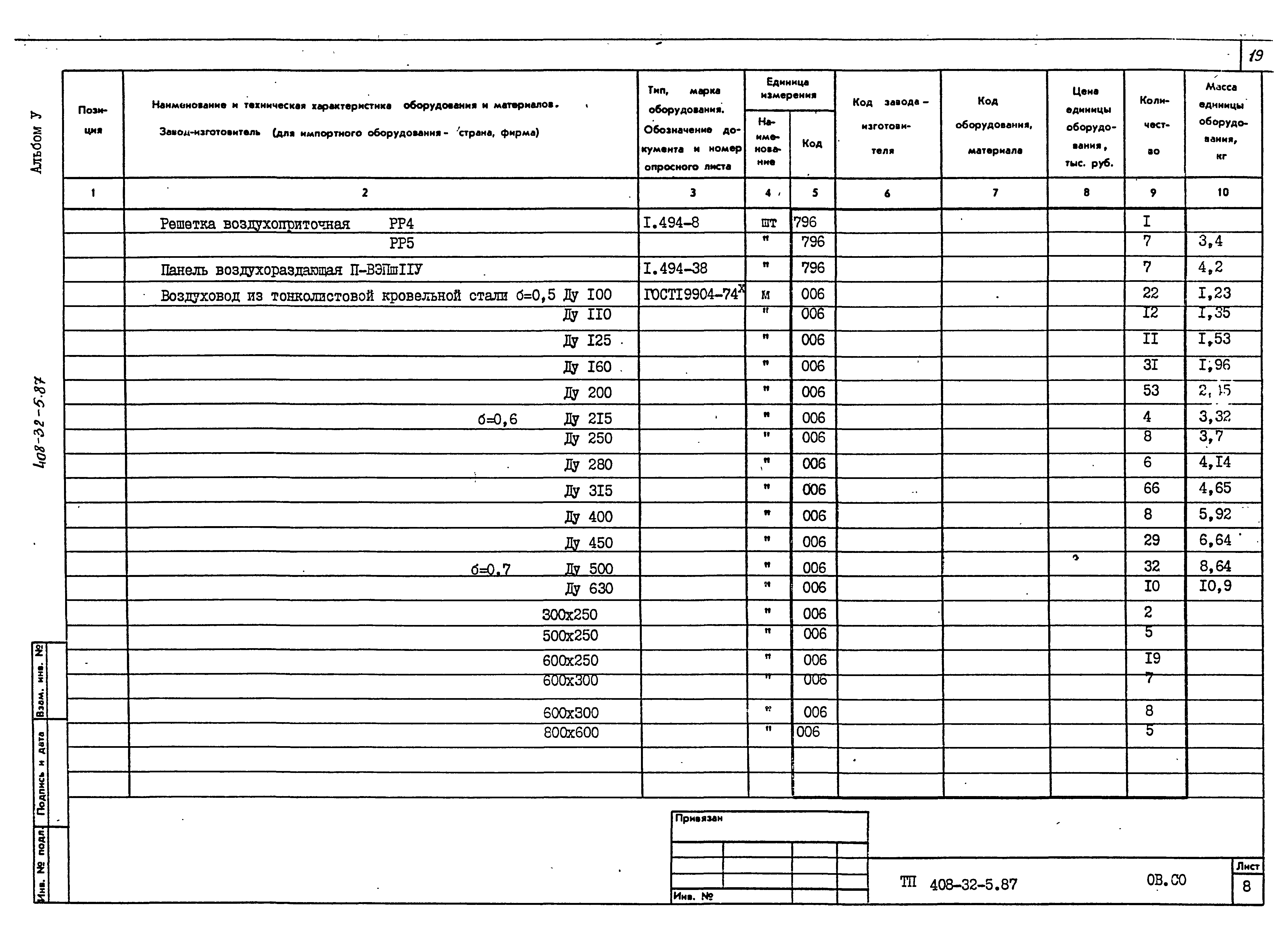 Типовой проект 408-32-5.87