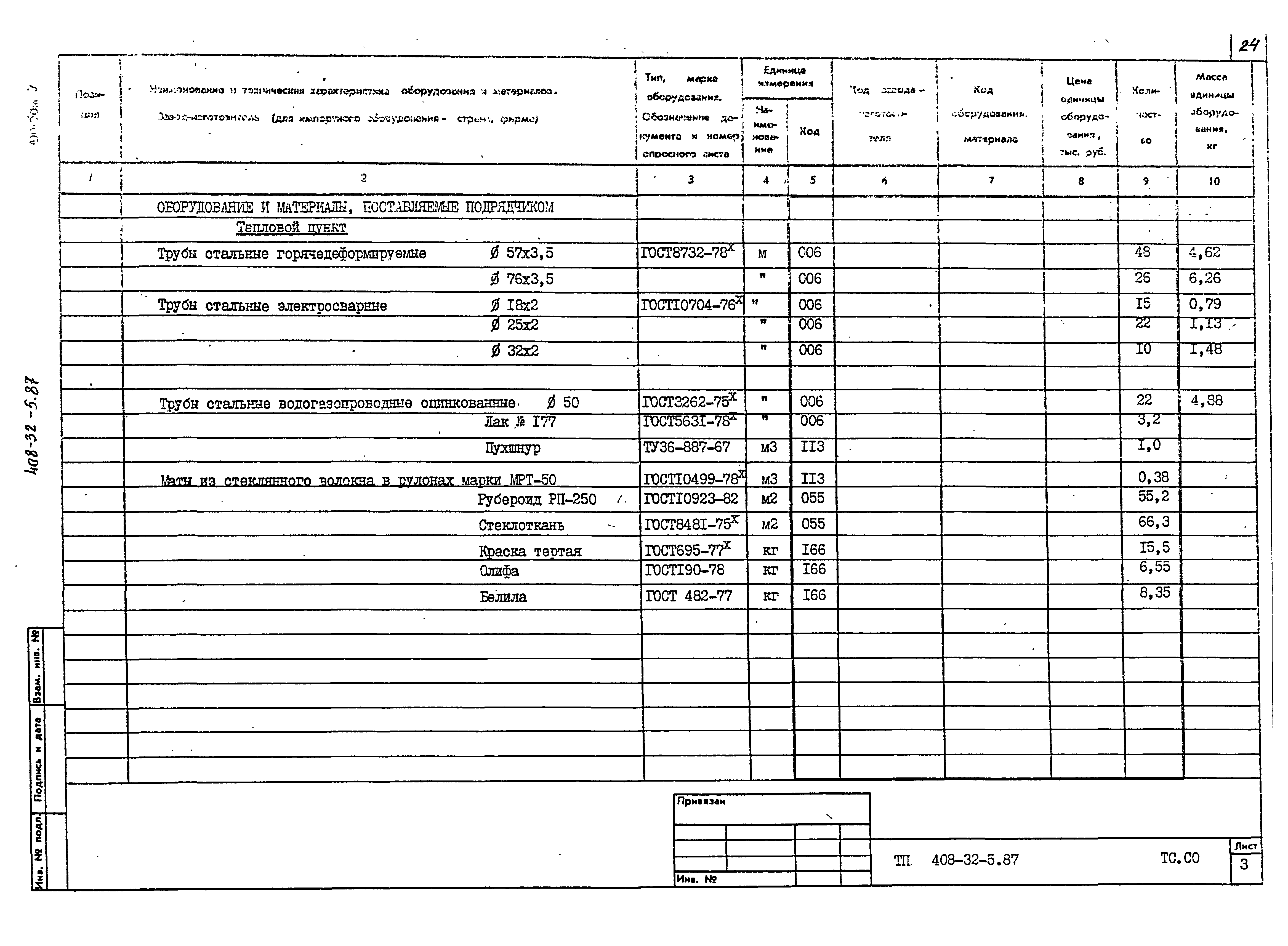 Типовой проект 408-32-5.87