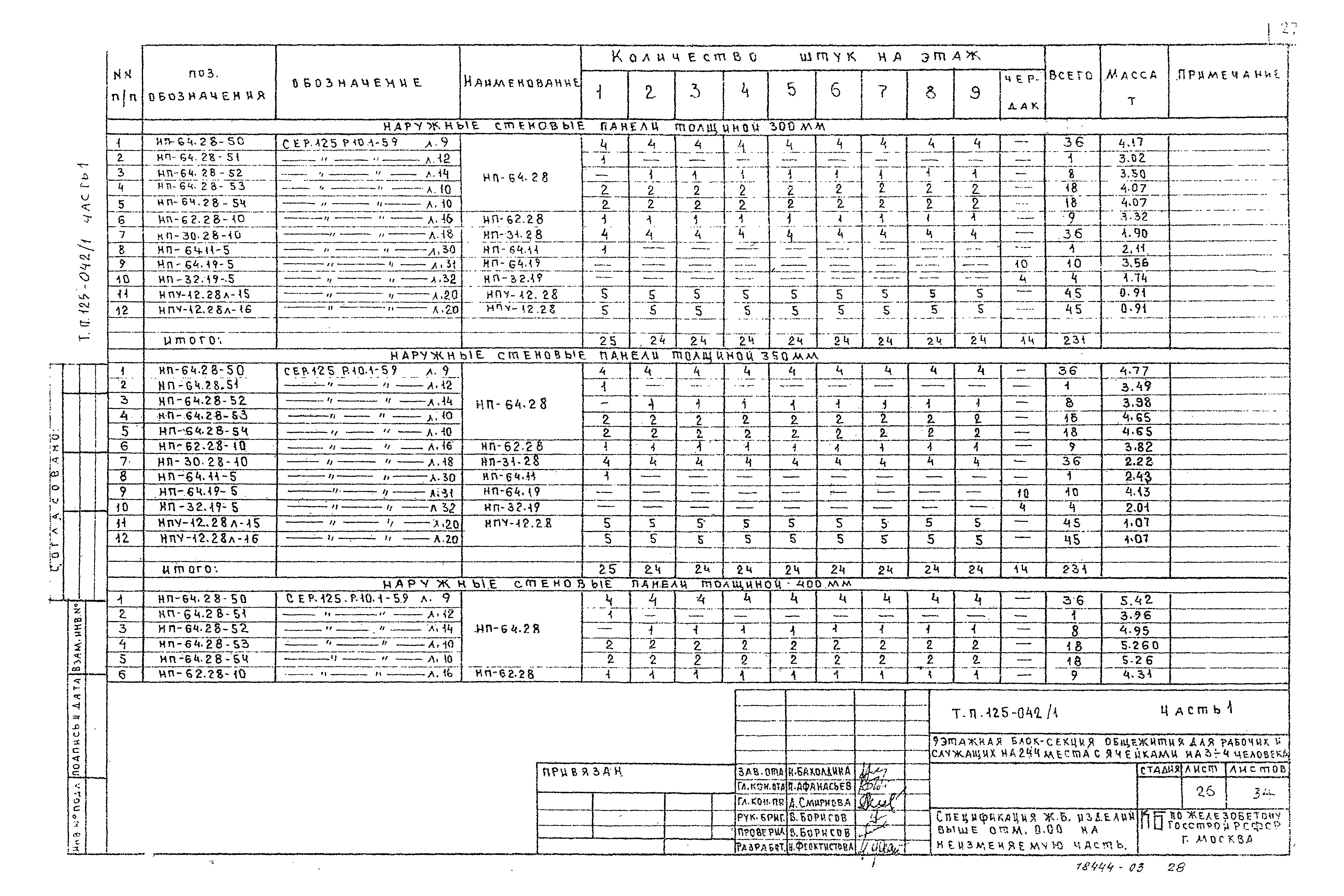 Типовой проект 125-042/1