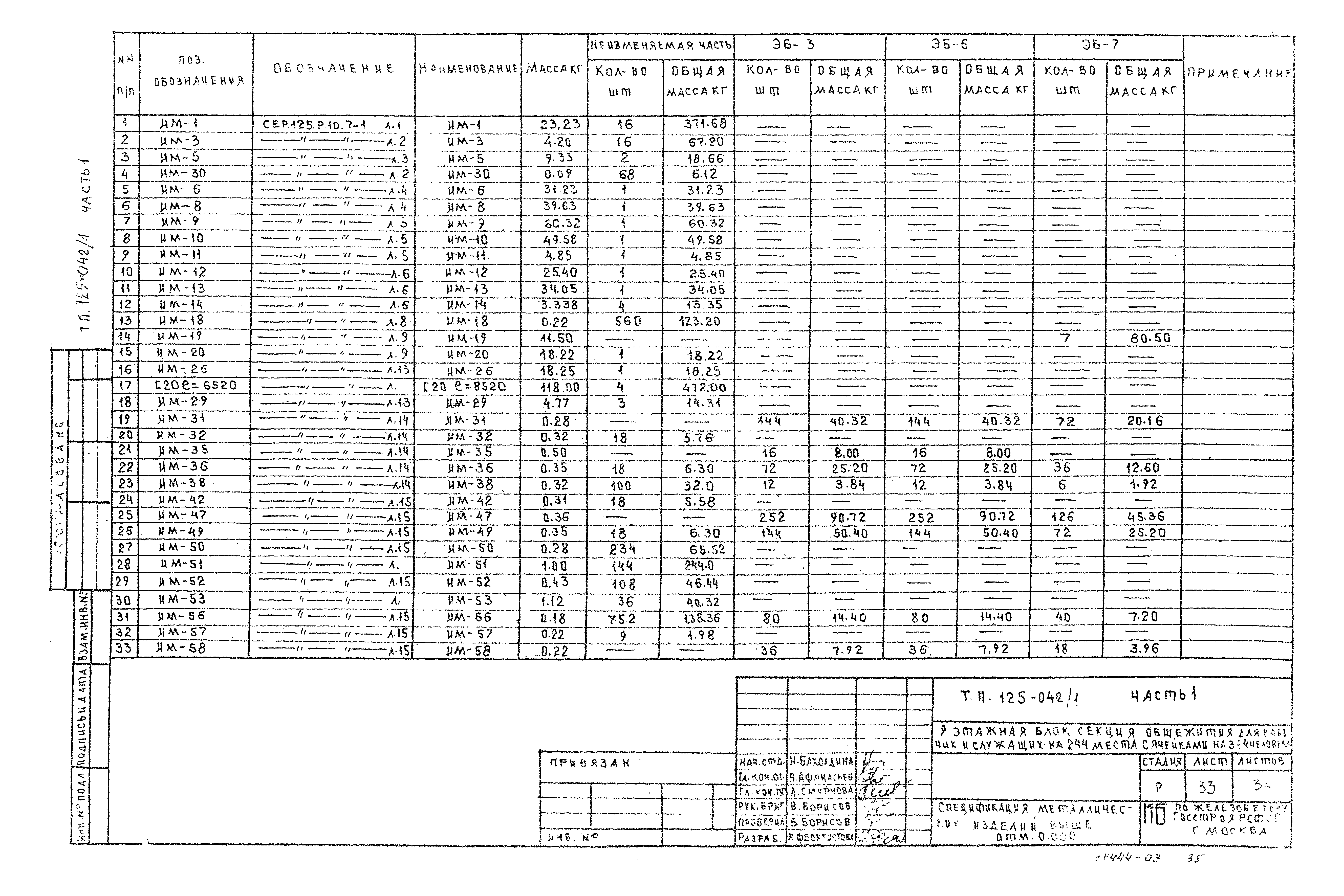 Типовой проект 125-042/1