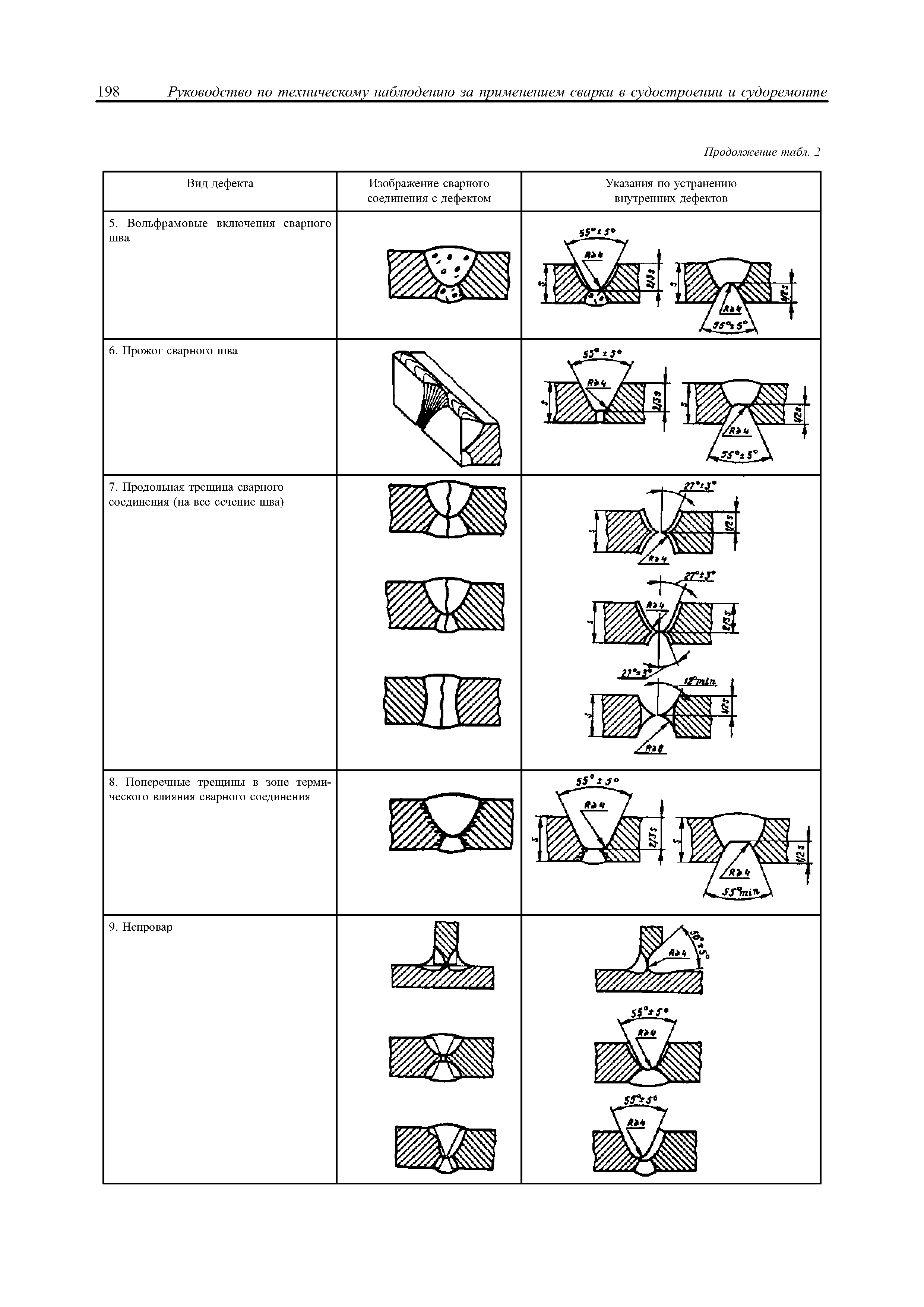 НД 2-030101-015