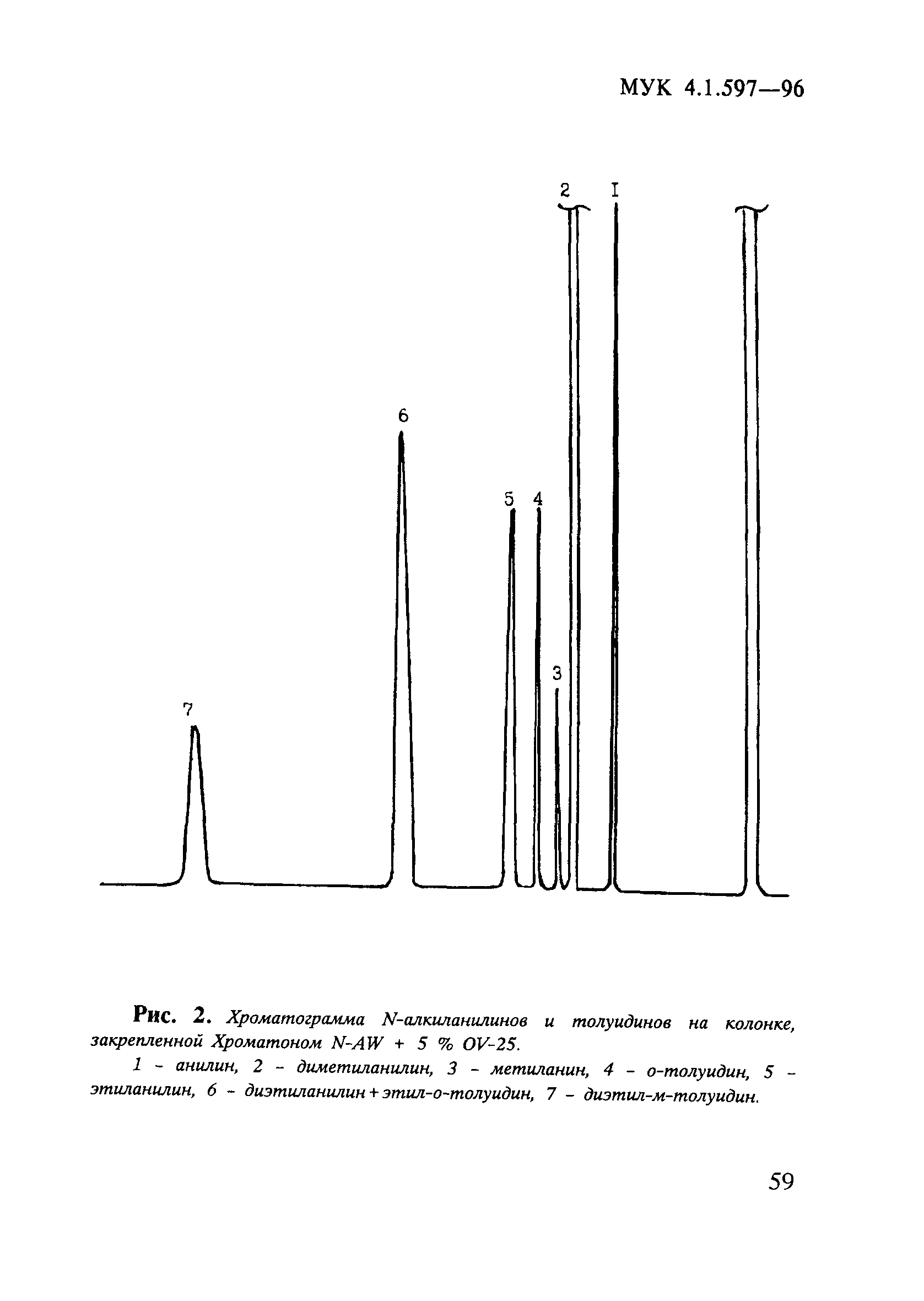 МУК 4.1.597-96