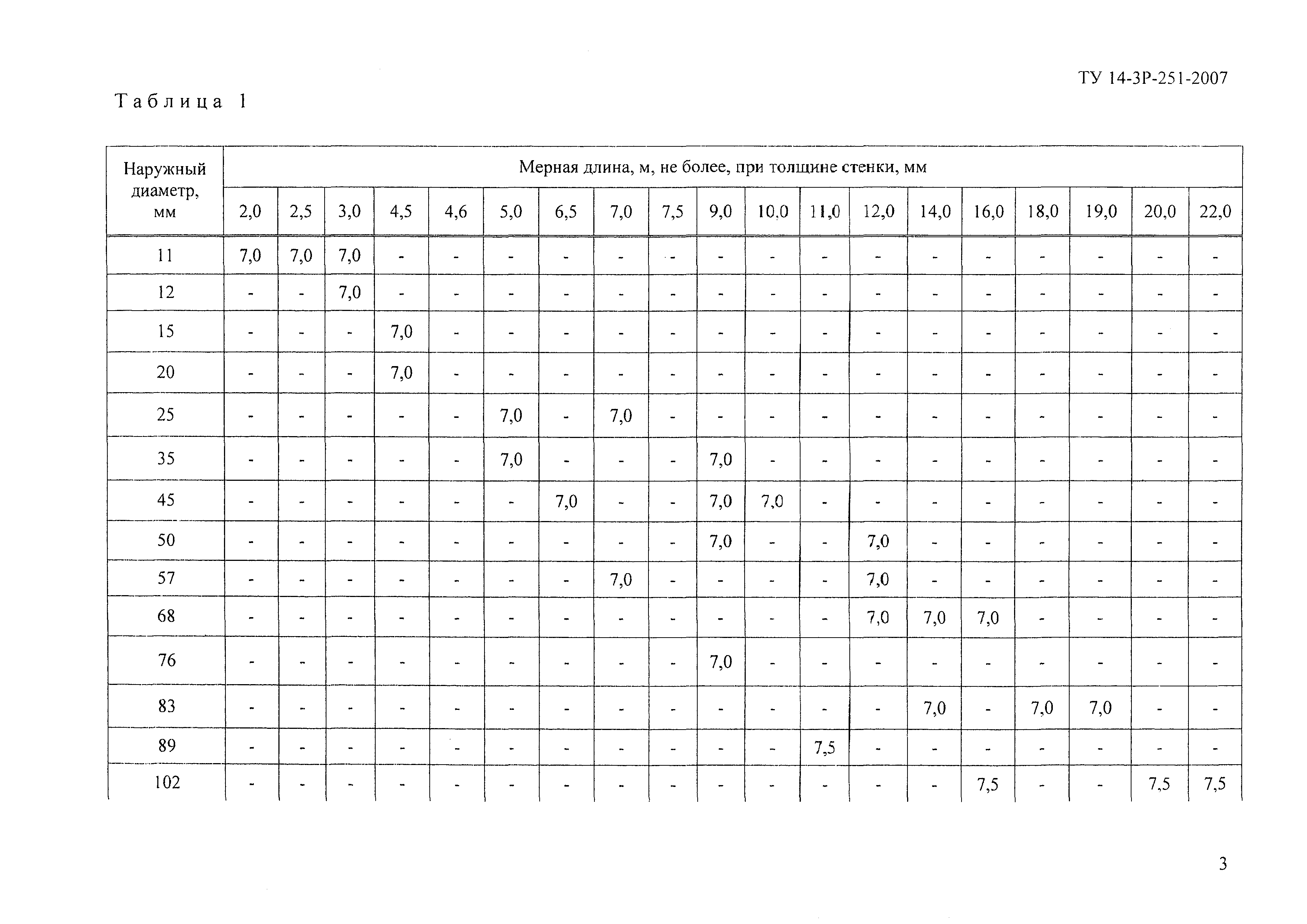 ТУ 14-3Р-251-2007