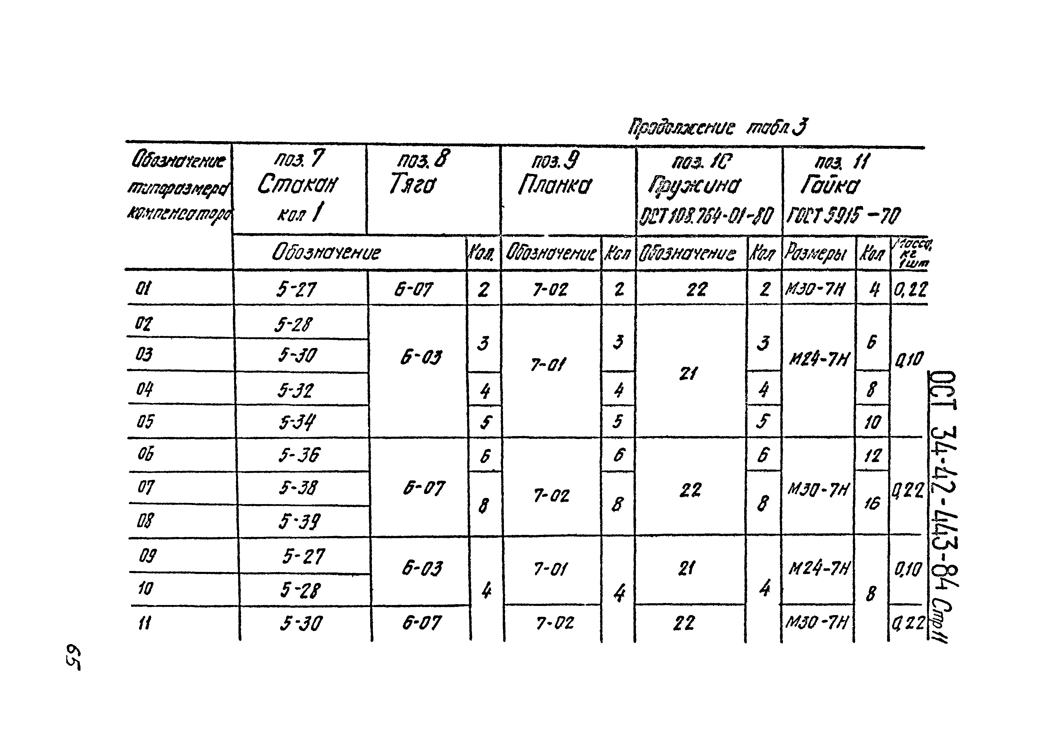 ОСТ 34-42-443-84