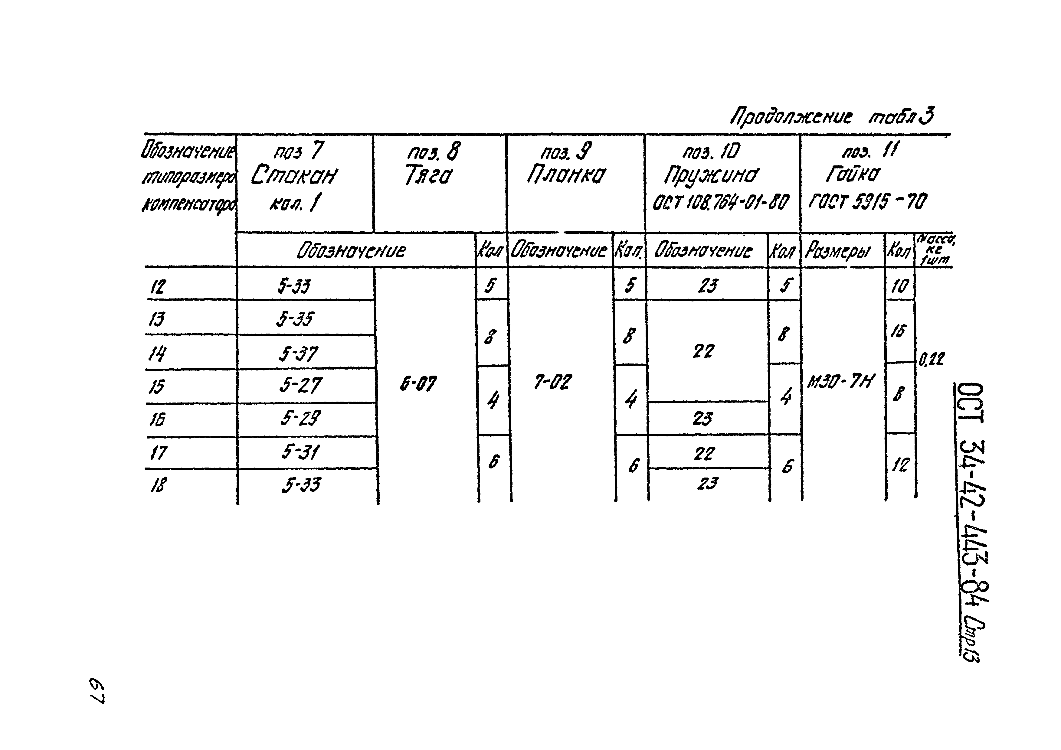 ОСТ 34-42-443-84